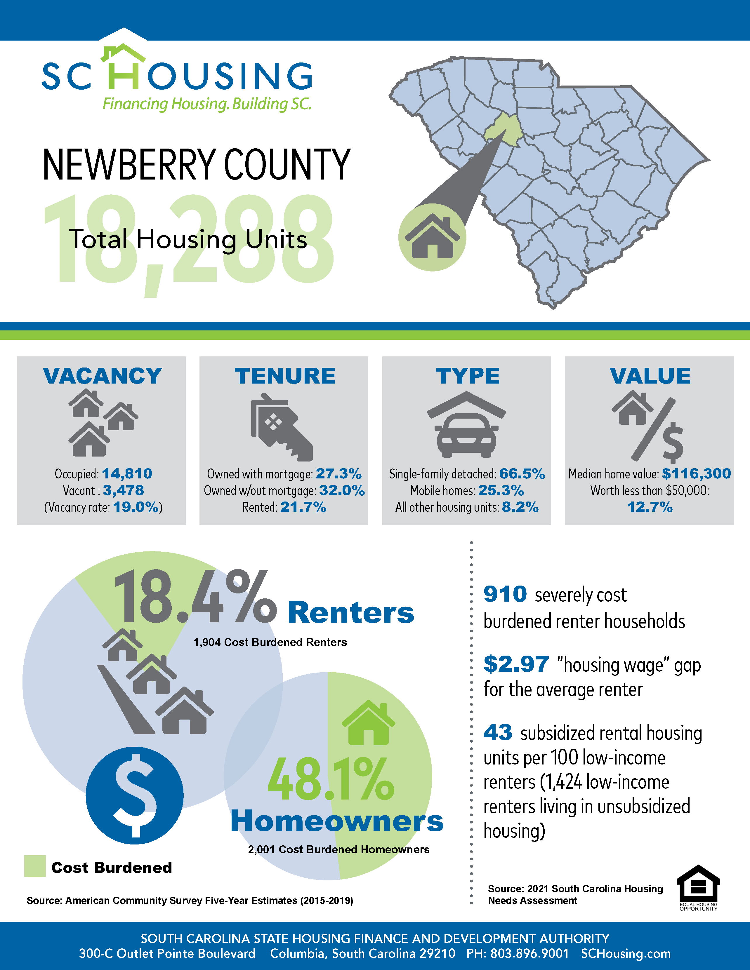Palmetto State Housing Study for 2021 Newberry County Fact Sheet
