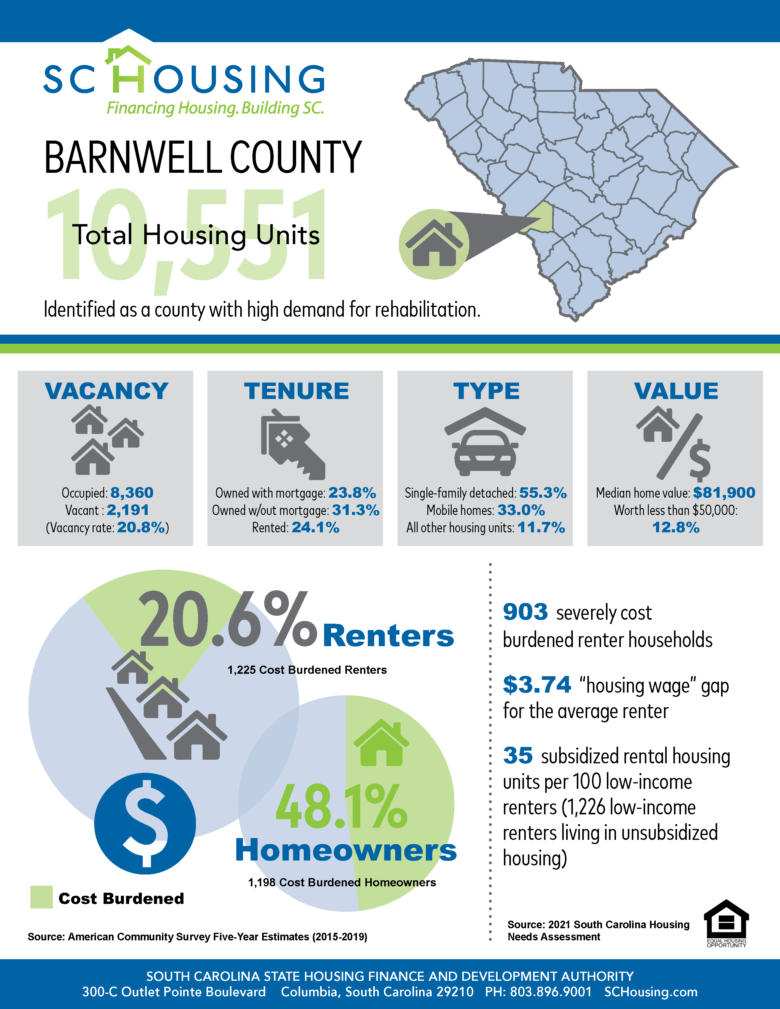 Palmetto State Housing Study for 2021 Barnwell County Fact Sheet