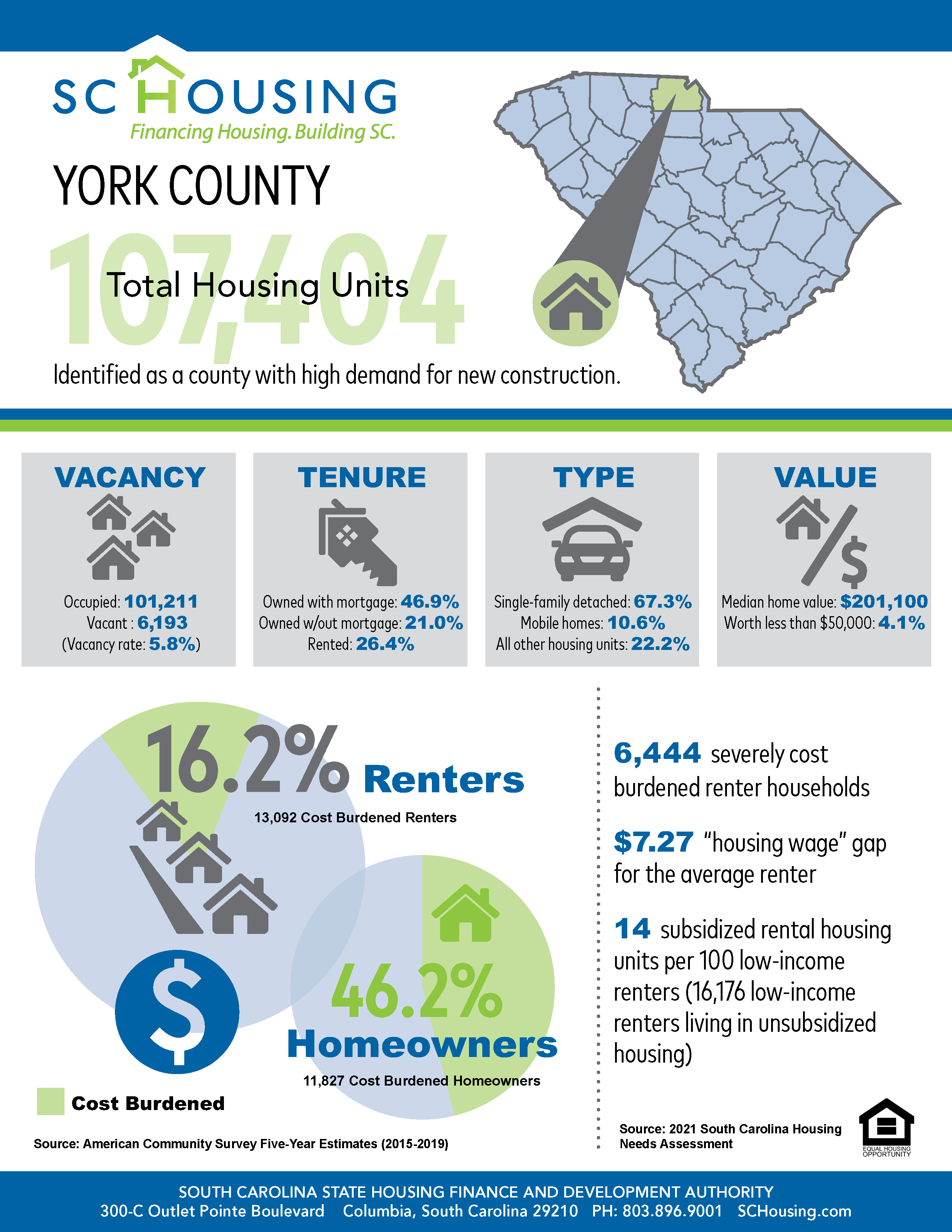 Palmetto State Housing Study for 2021 York County Fact Sheet