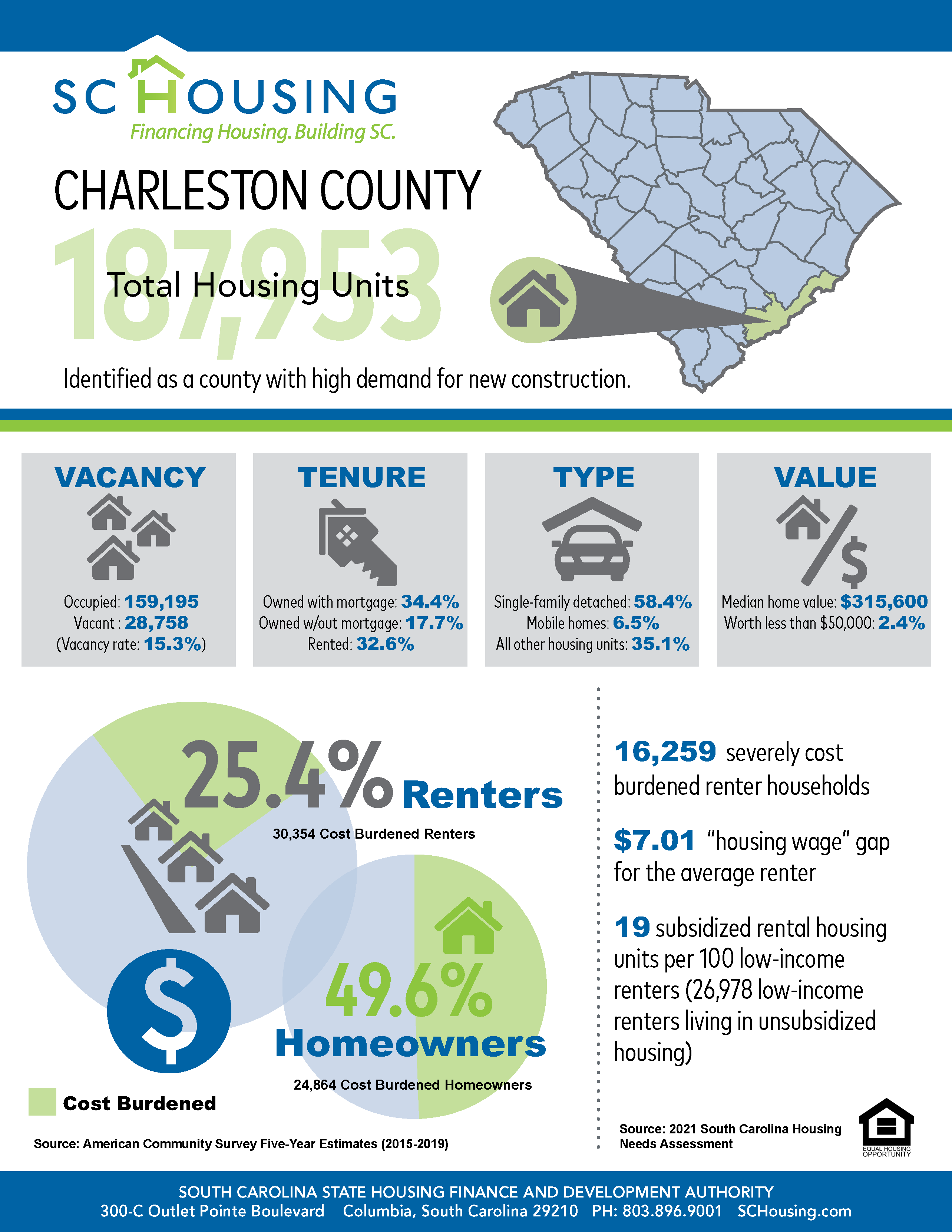 Palmetto State Housing Study for 2021 Charleston County Fact Sheet