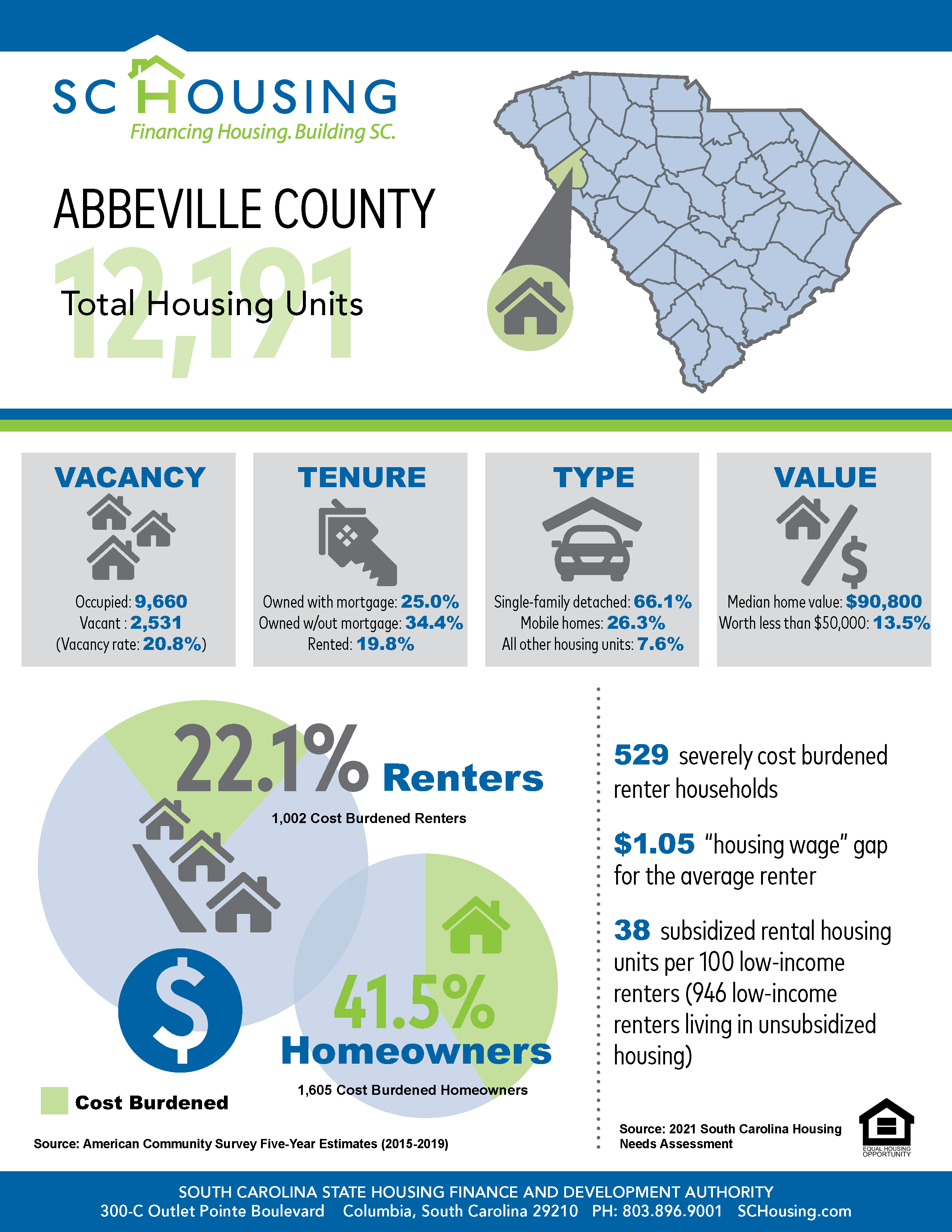 Palmetto State Housing Study for 2021 Abbeville County Fact Sheet