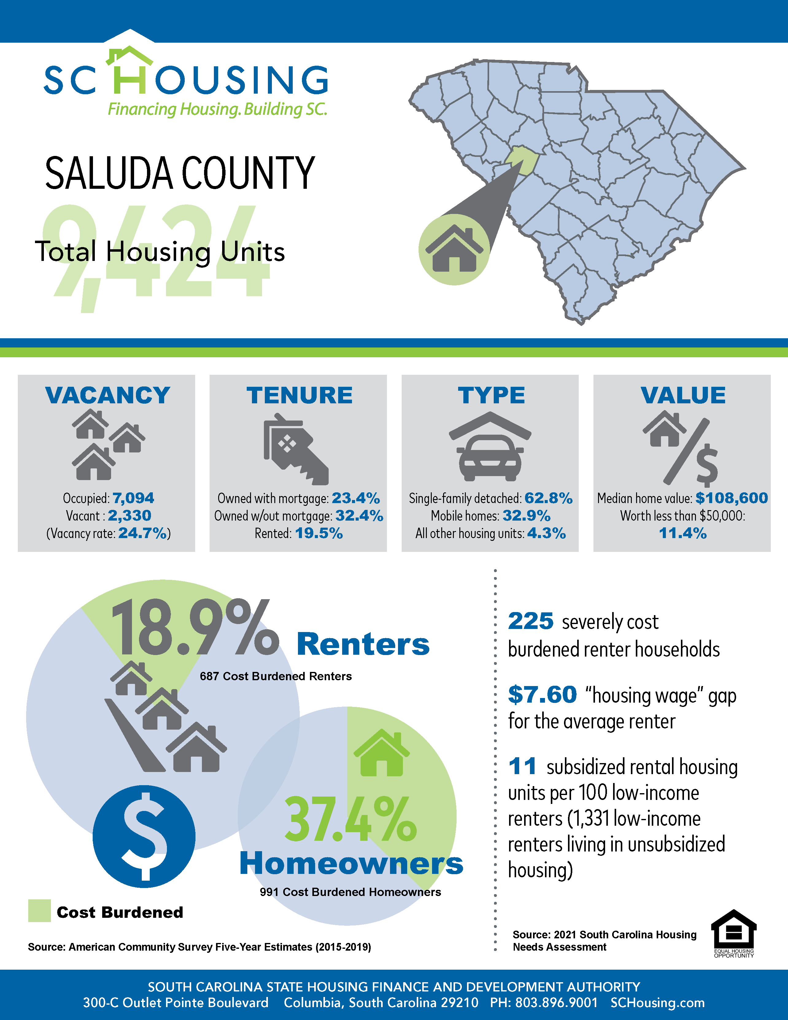 Palmetto State Housing Study for 2021 Saluda County Fact Sheet