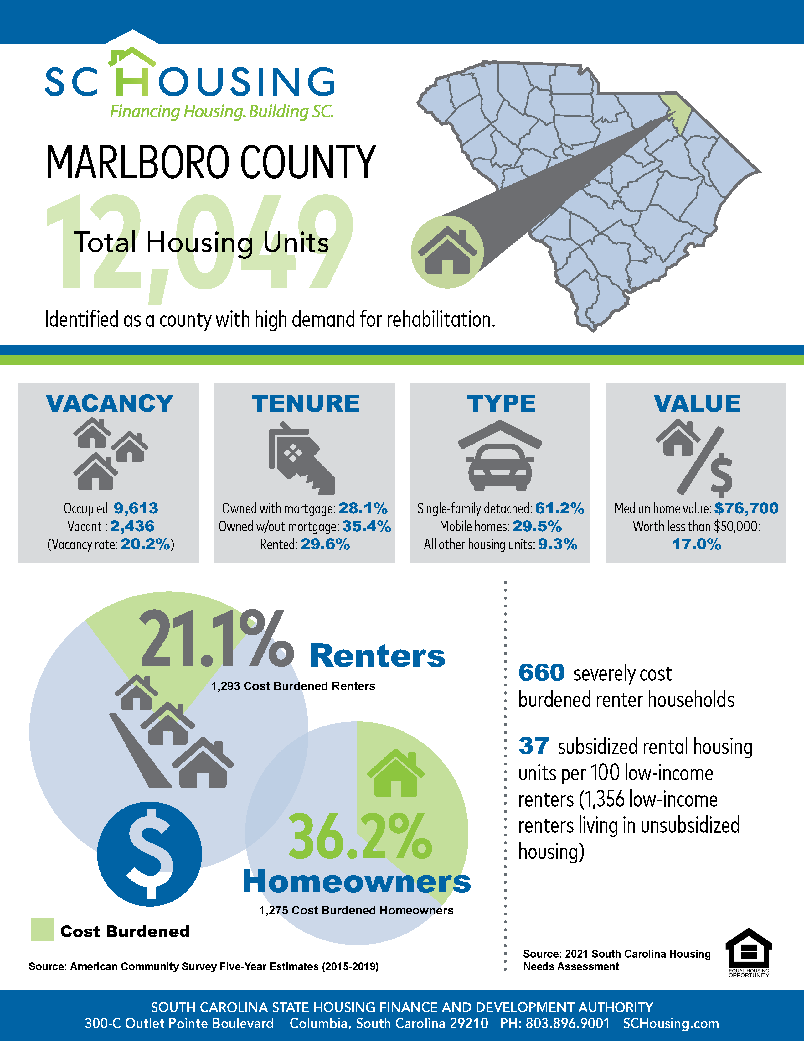 Palmetto State Housing Study for 2021 Marlboro County Fact Sheet