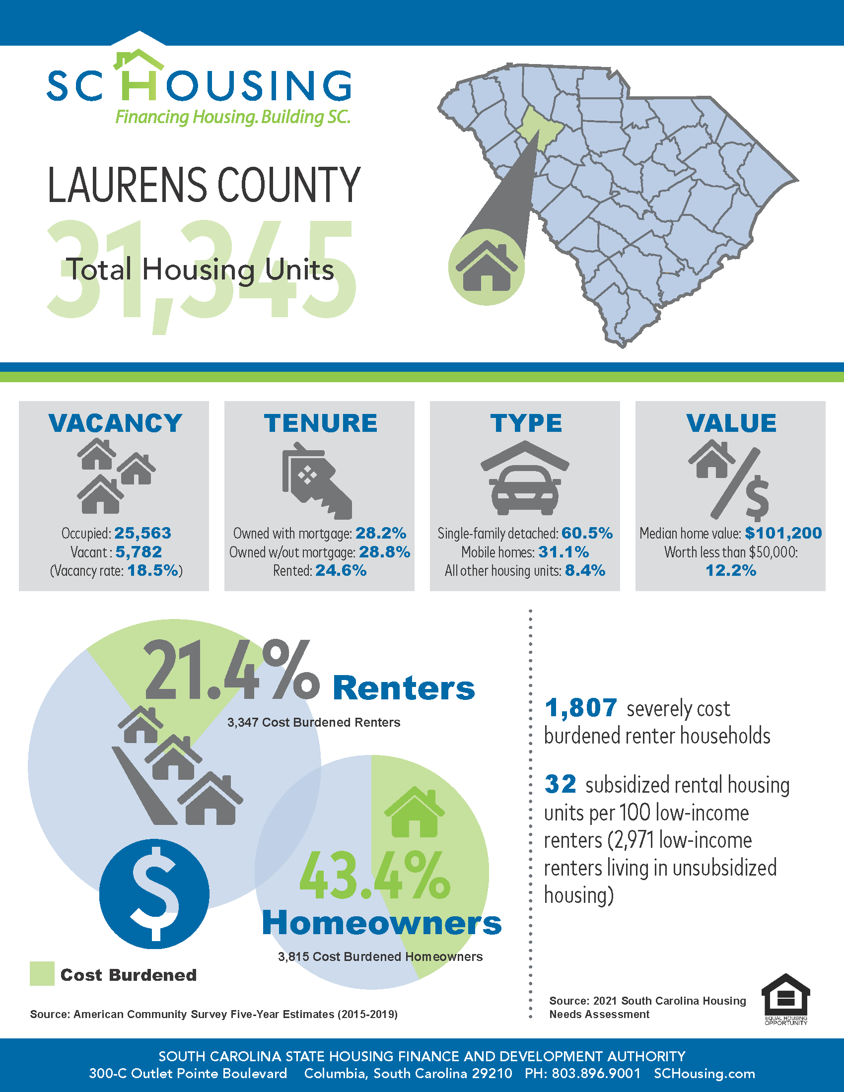 Palmetto State Housing Study for 2021 Laurens County Fact Sheet