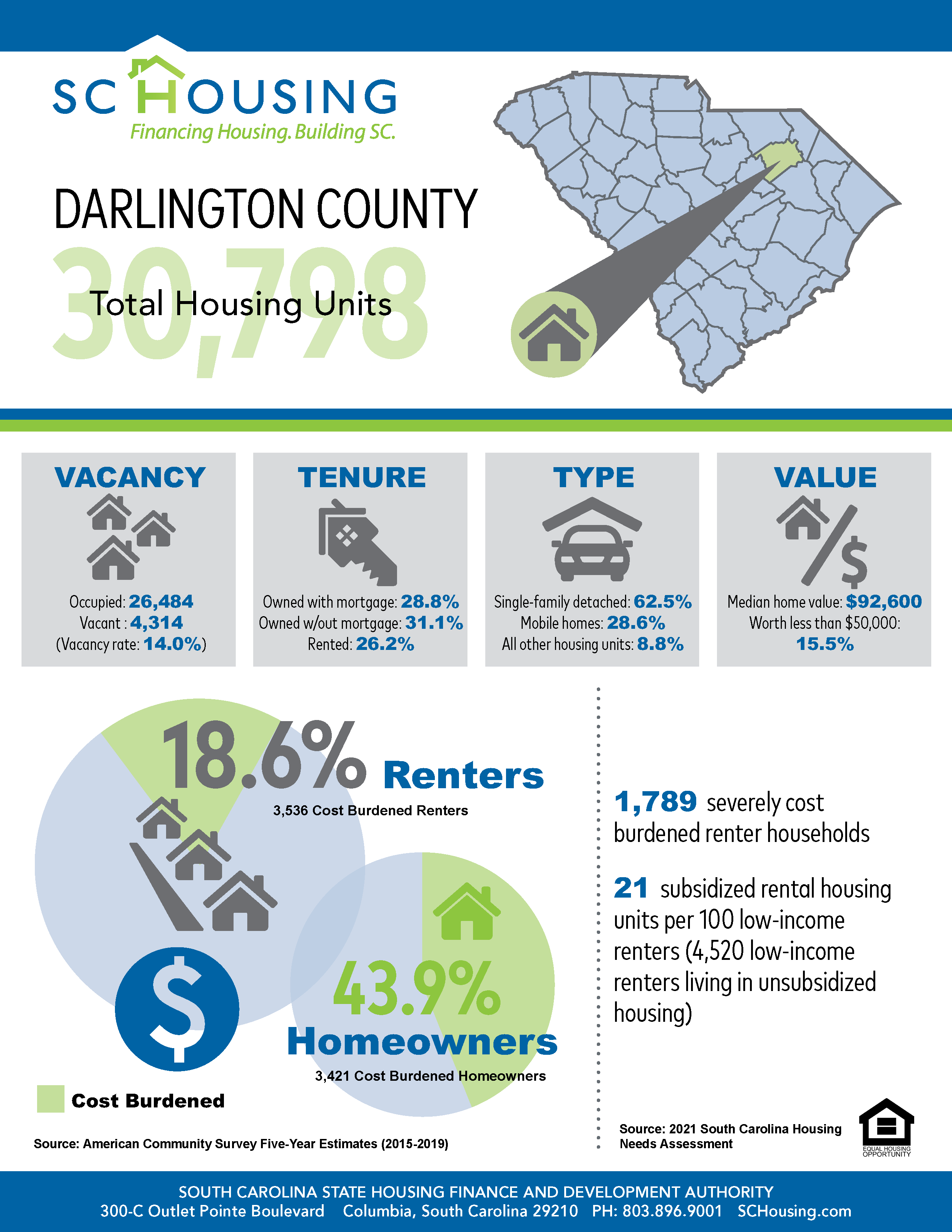 Palmetto State Housing Study for 2021 Darlington County Fact Sheet