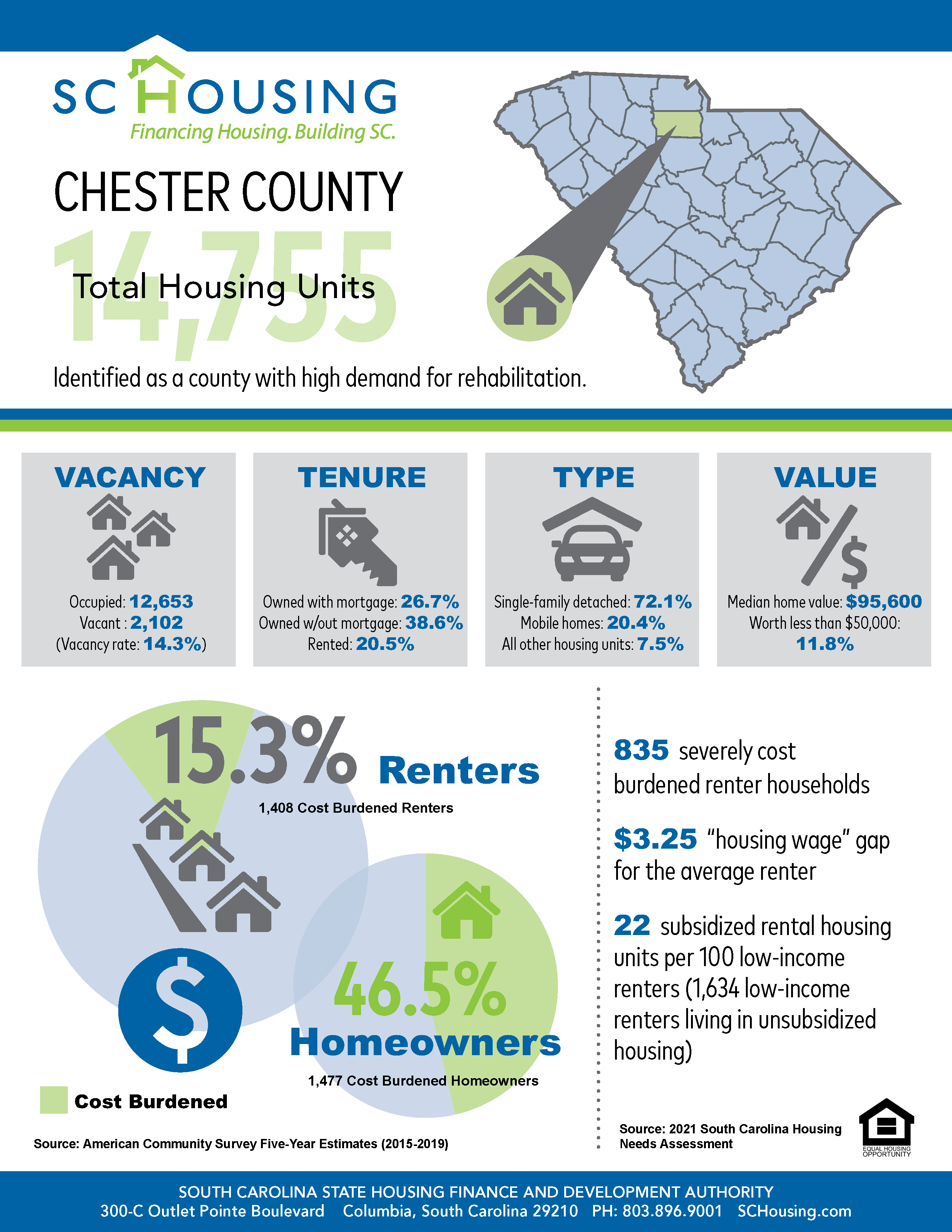 Palmetto State Housing Study for 2021 Chester County Fact Sheet
