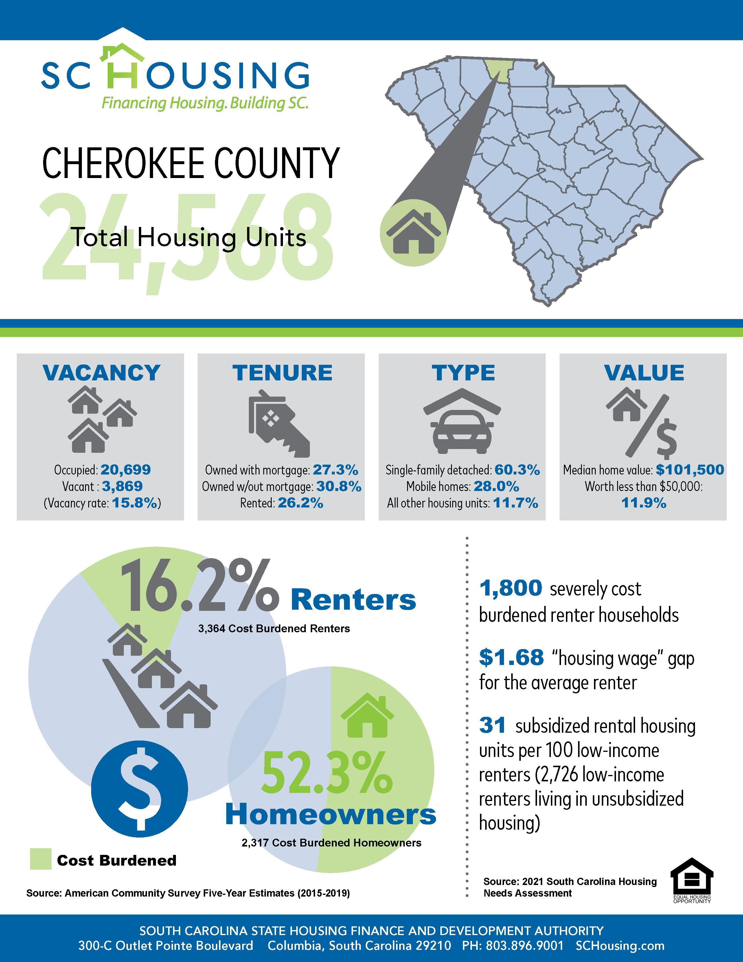 Palmetto State Housing Study for 2021 Cherokee County Fact Sheet