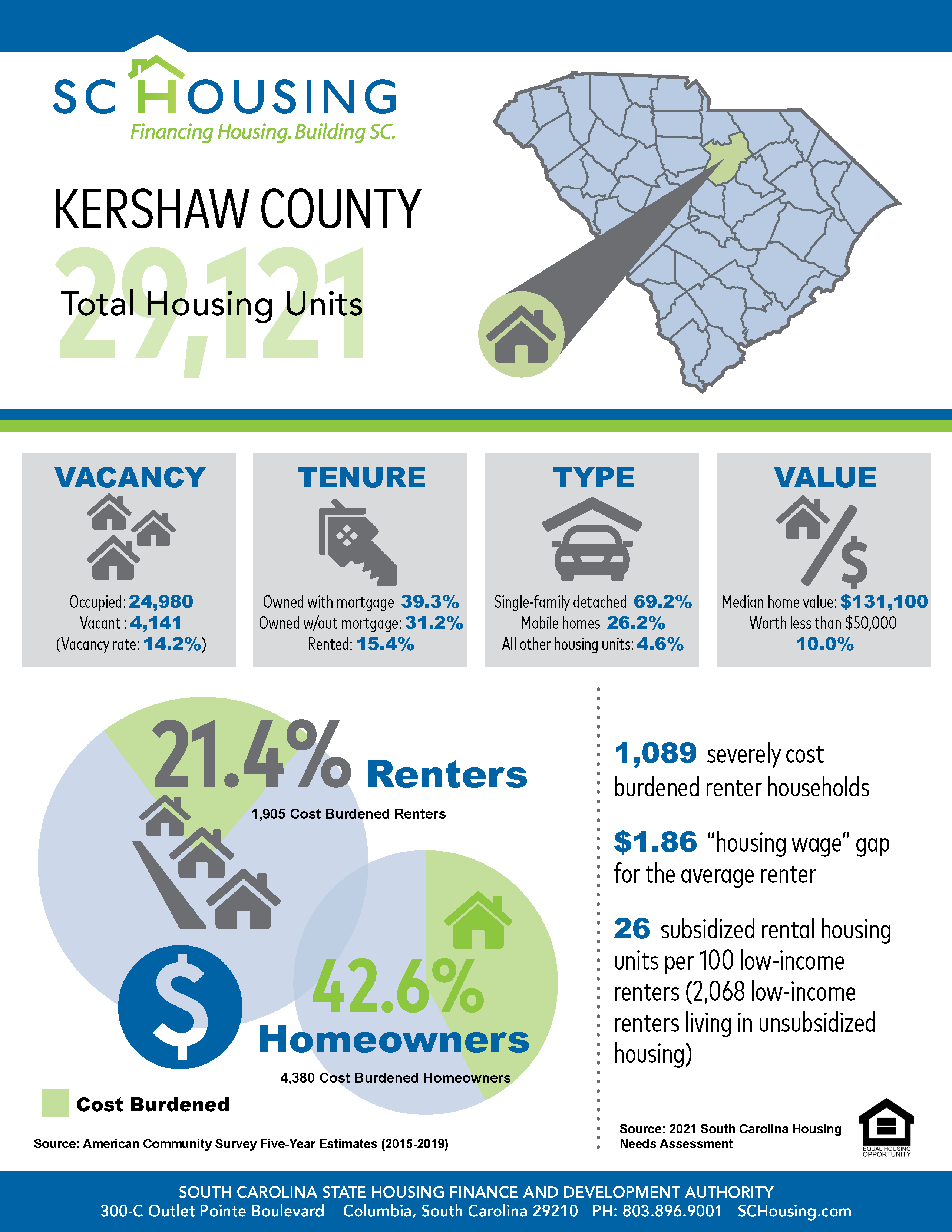 Palmetto State Housing Study for 2021 Kershaw County Fact Sheet