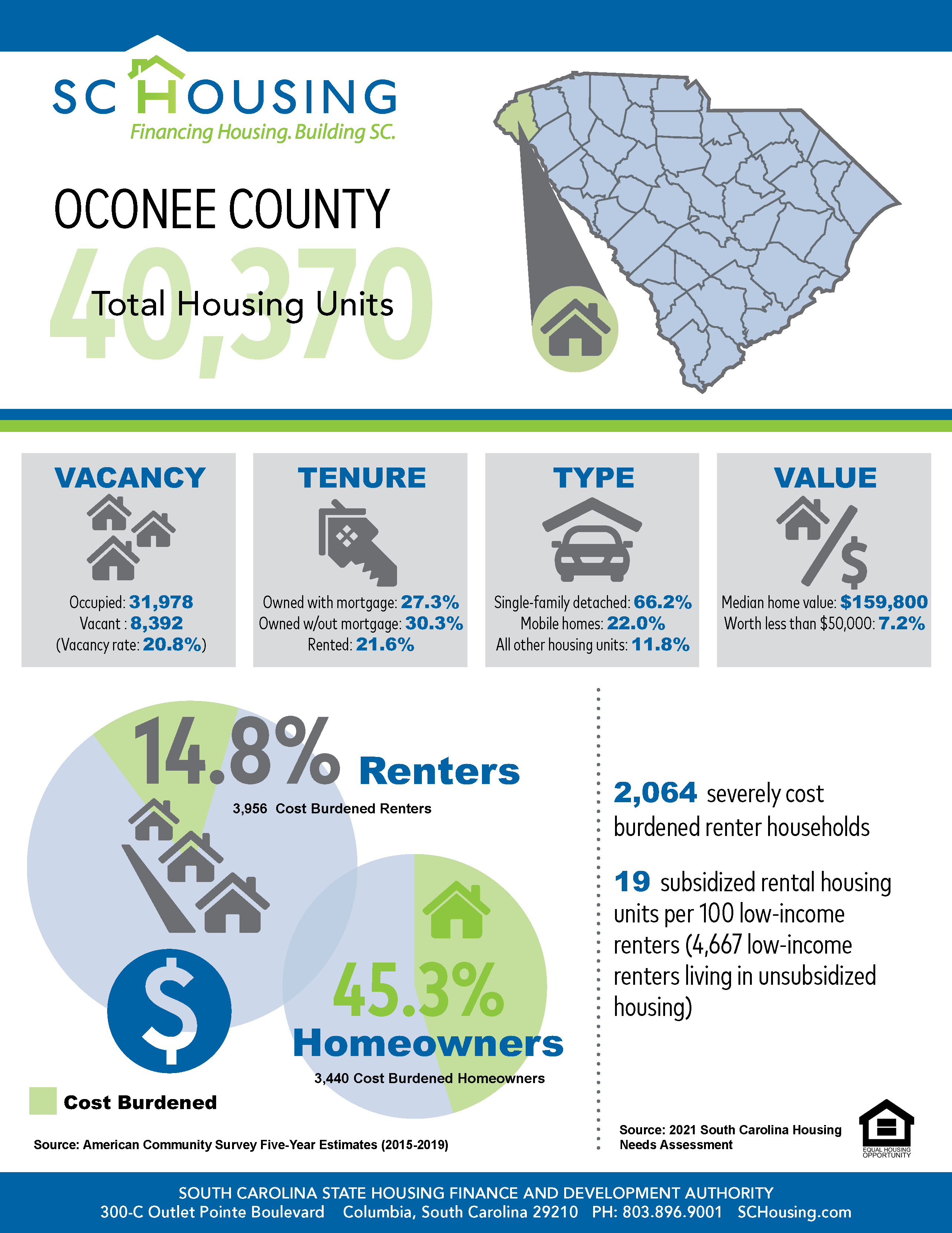 Palmetto State Housing Study for 2021 Oconee County Fact Sheet