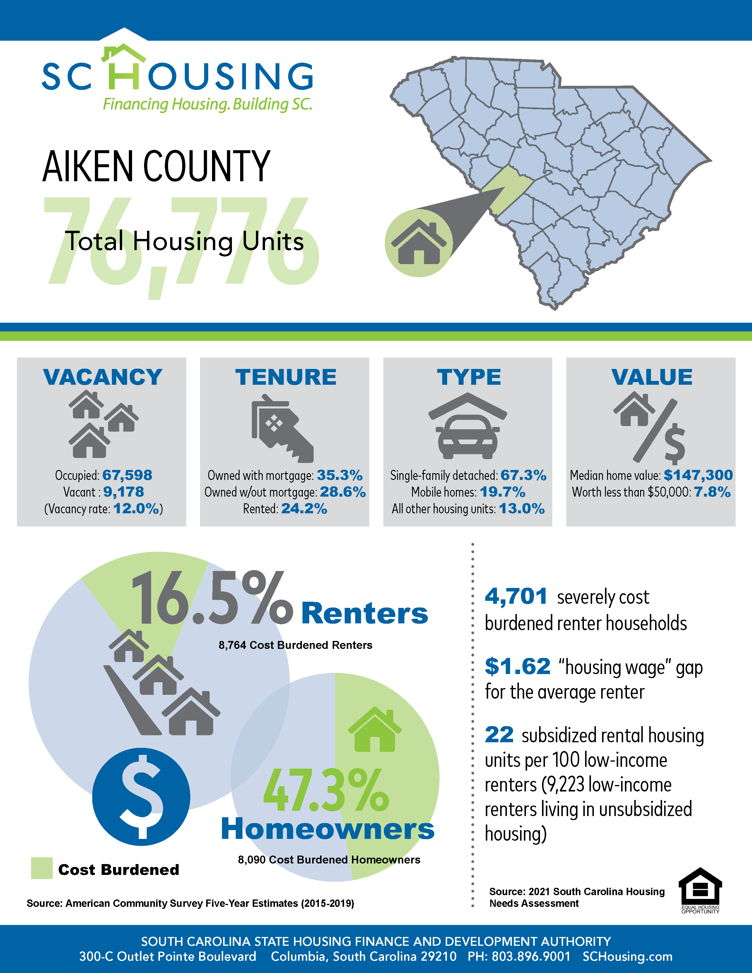 Palmetto State Housing Study for 2021 Aiken County Fact Sheet