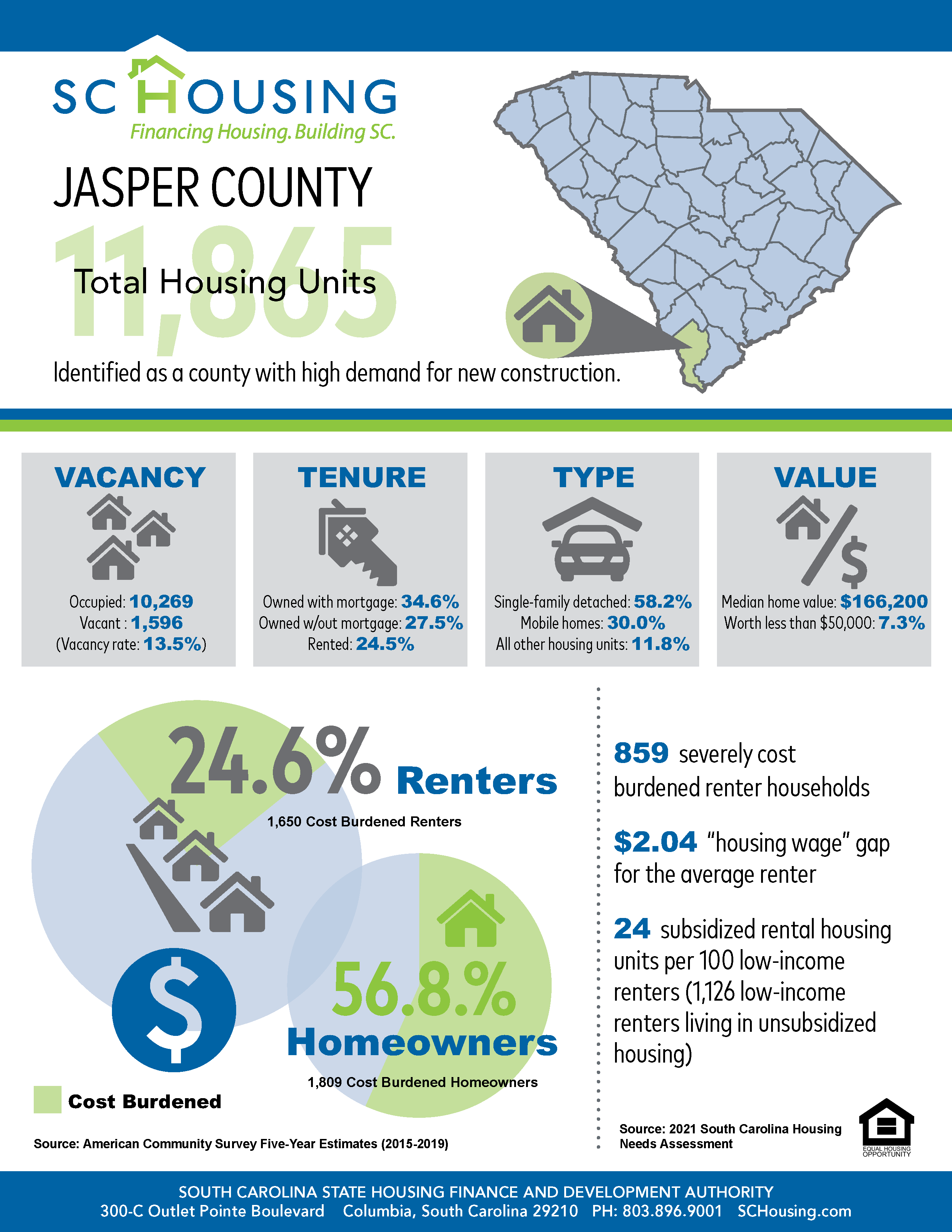 Palmetto State Housing Study for 2021 Jasper County Fact Sheet