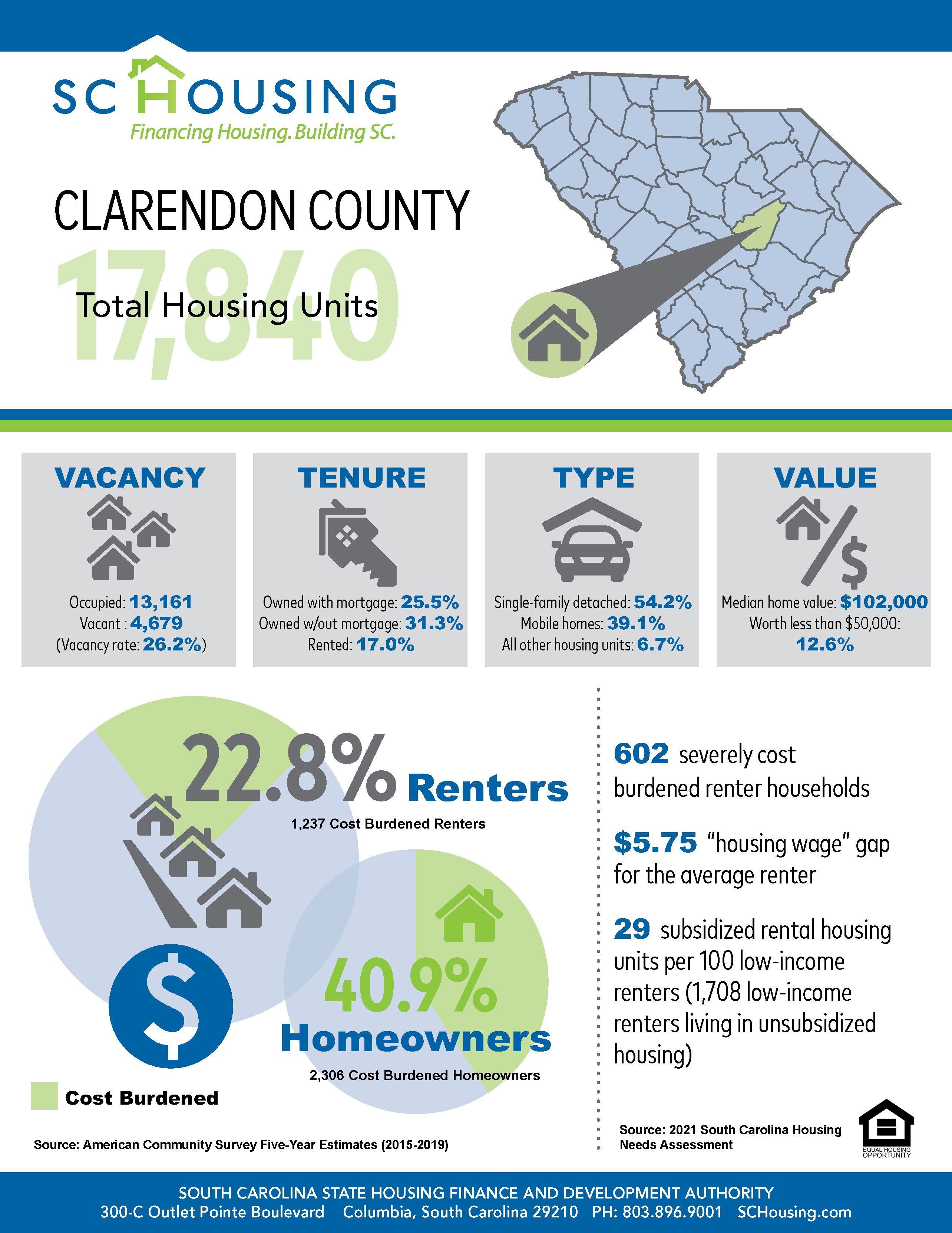 Palmetto State Housing Study for 2021 Clarendon County Fact Sheet