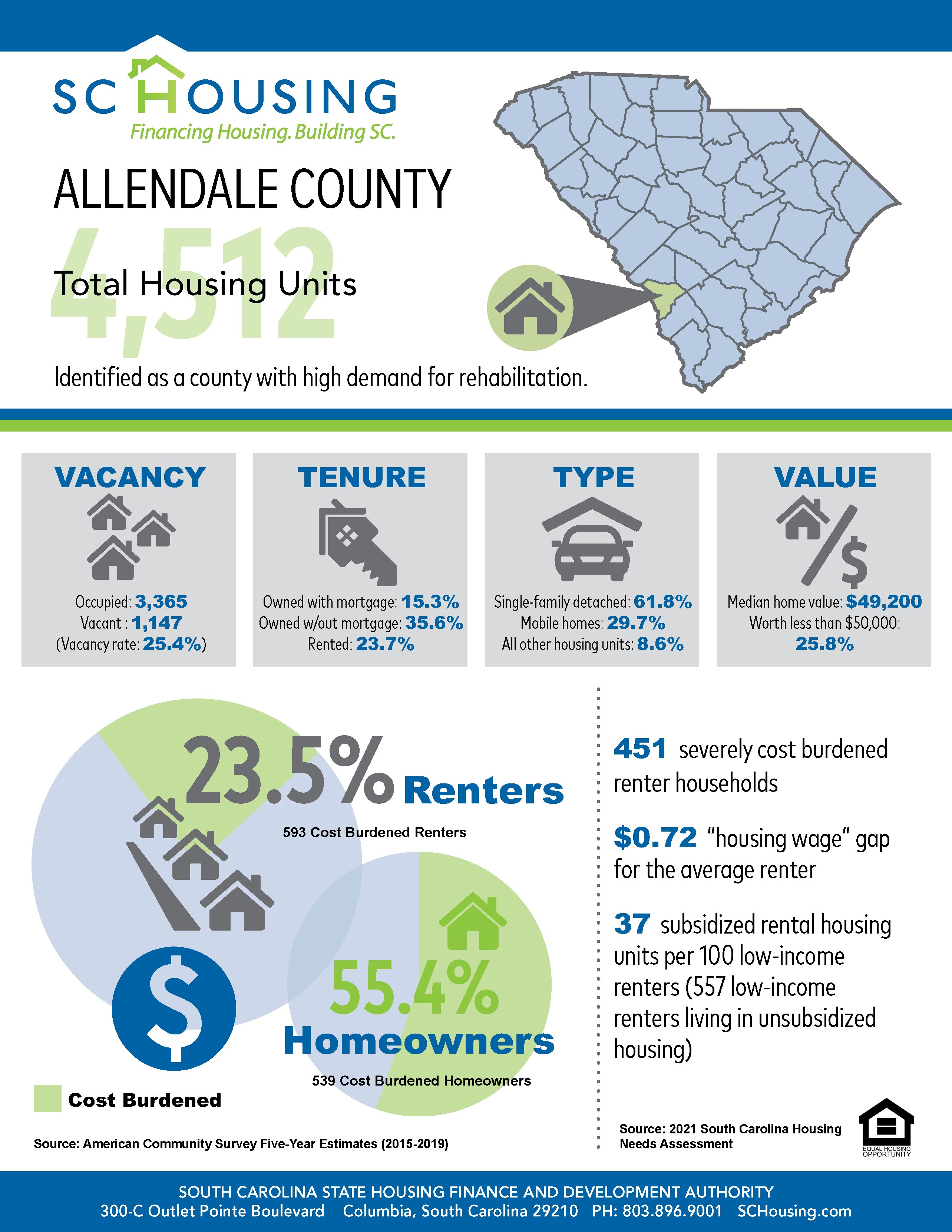 Palmetto State Housing Study for 2021 Allendale County Fact Sheet