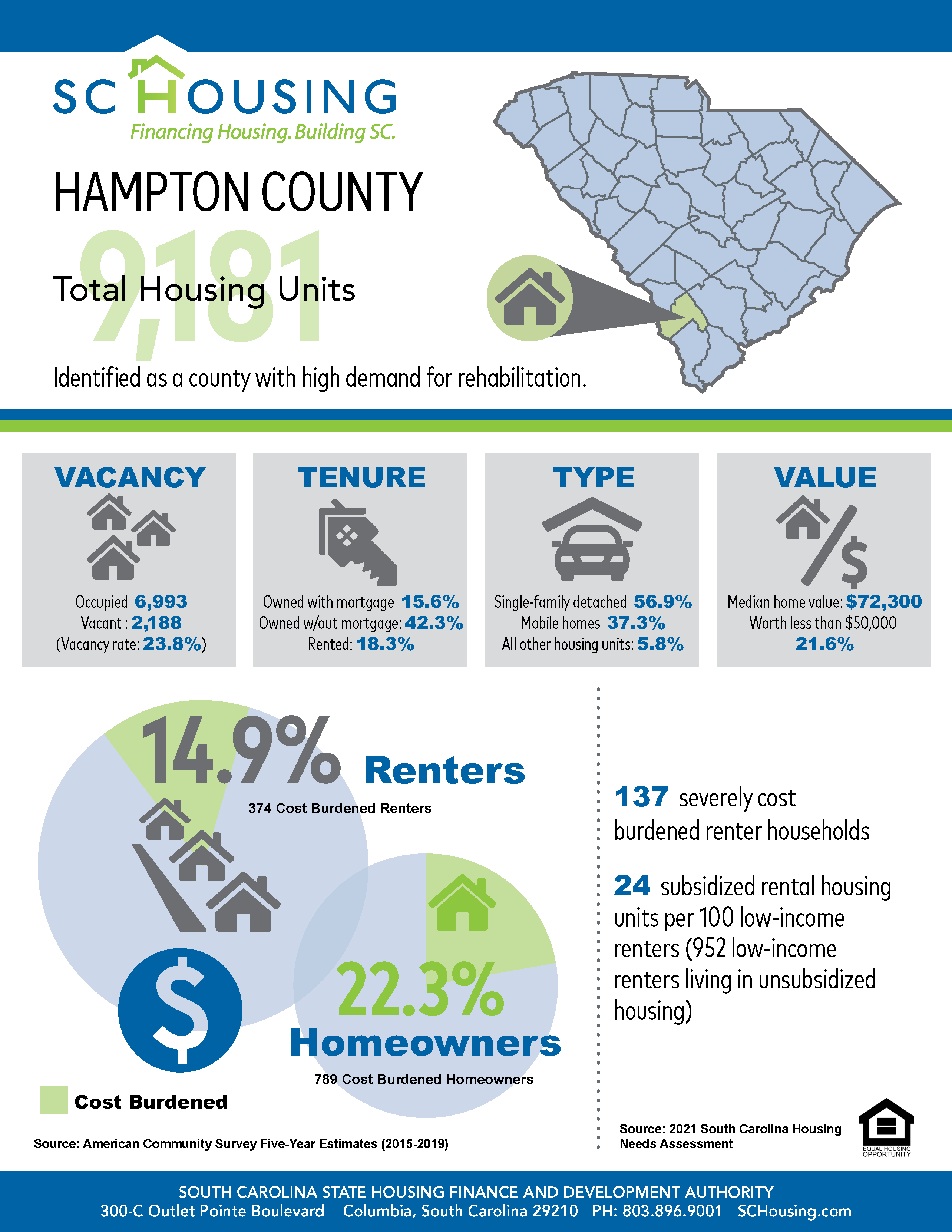 Palmetto State Housing Study for 2021 Hampton County Fact Sheet