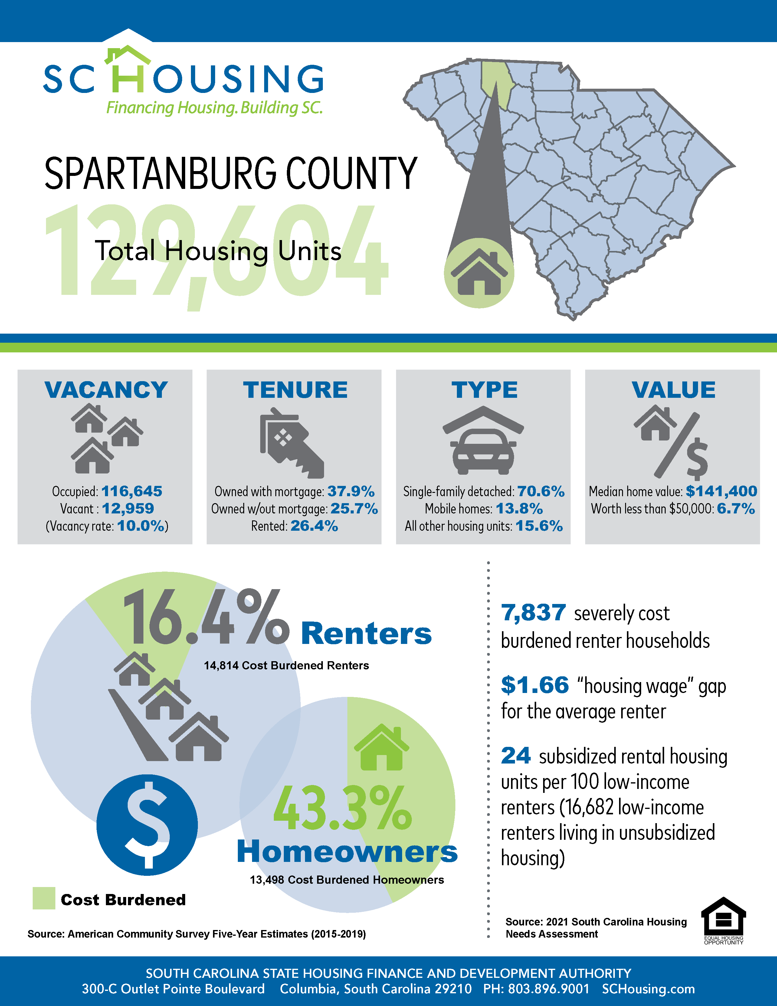 Palmetto State Housing Study for 2021 Spartanburg County Fact Sheet
