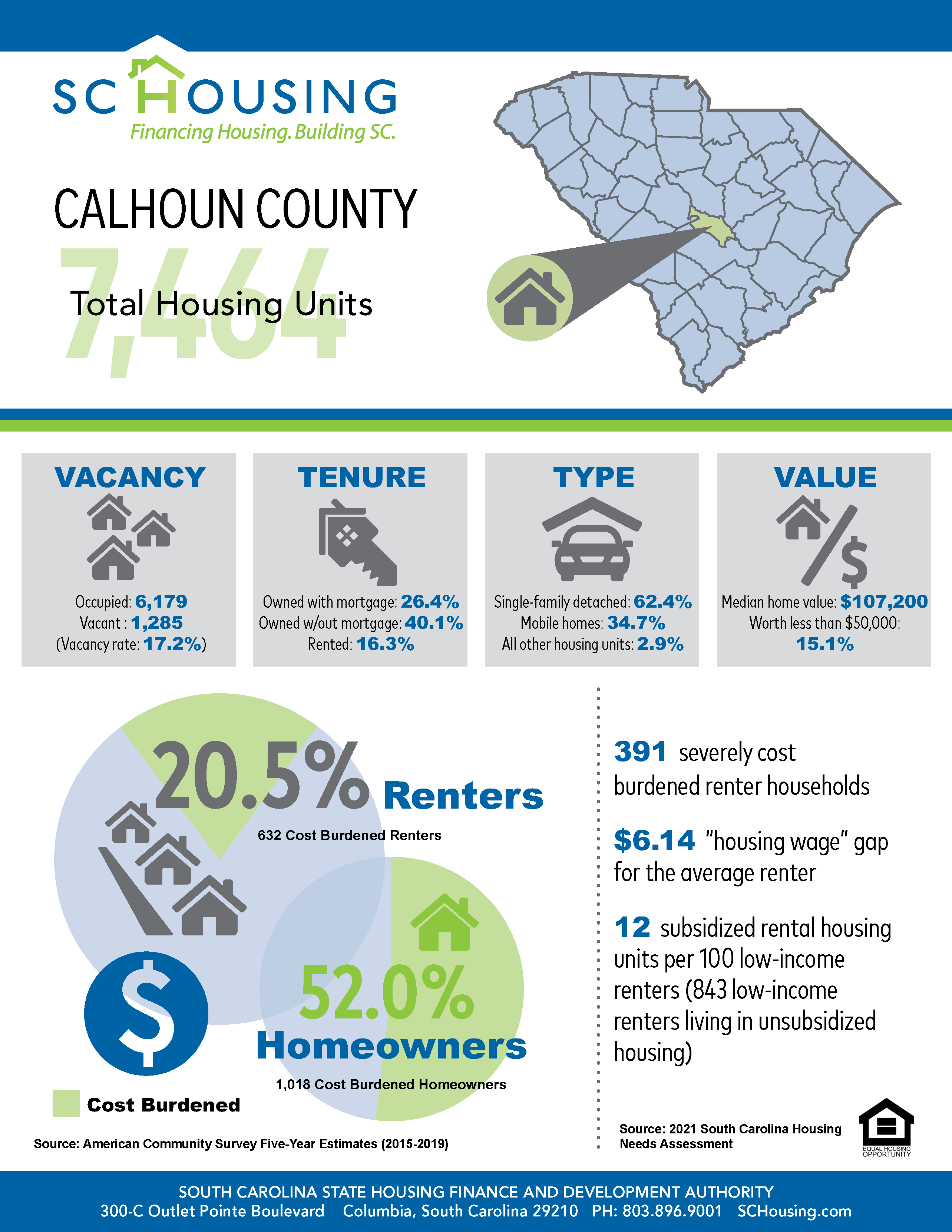 Palmetto State Housing Study for 2021 Calhoun County Fact Sheet