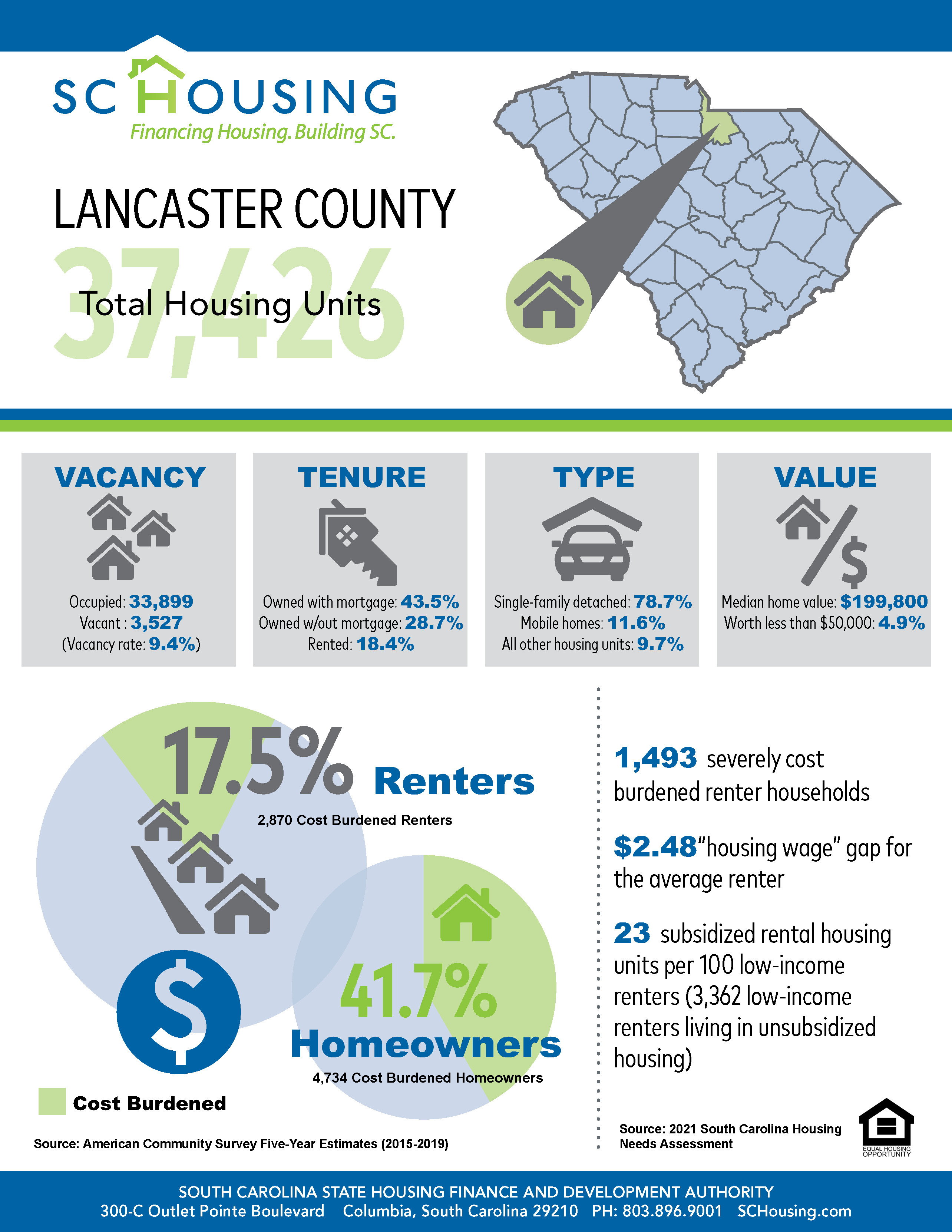 Palmetto State Housing Study for 2021 Lancaster County Fact Sheet