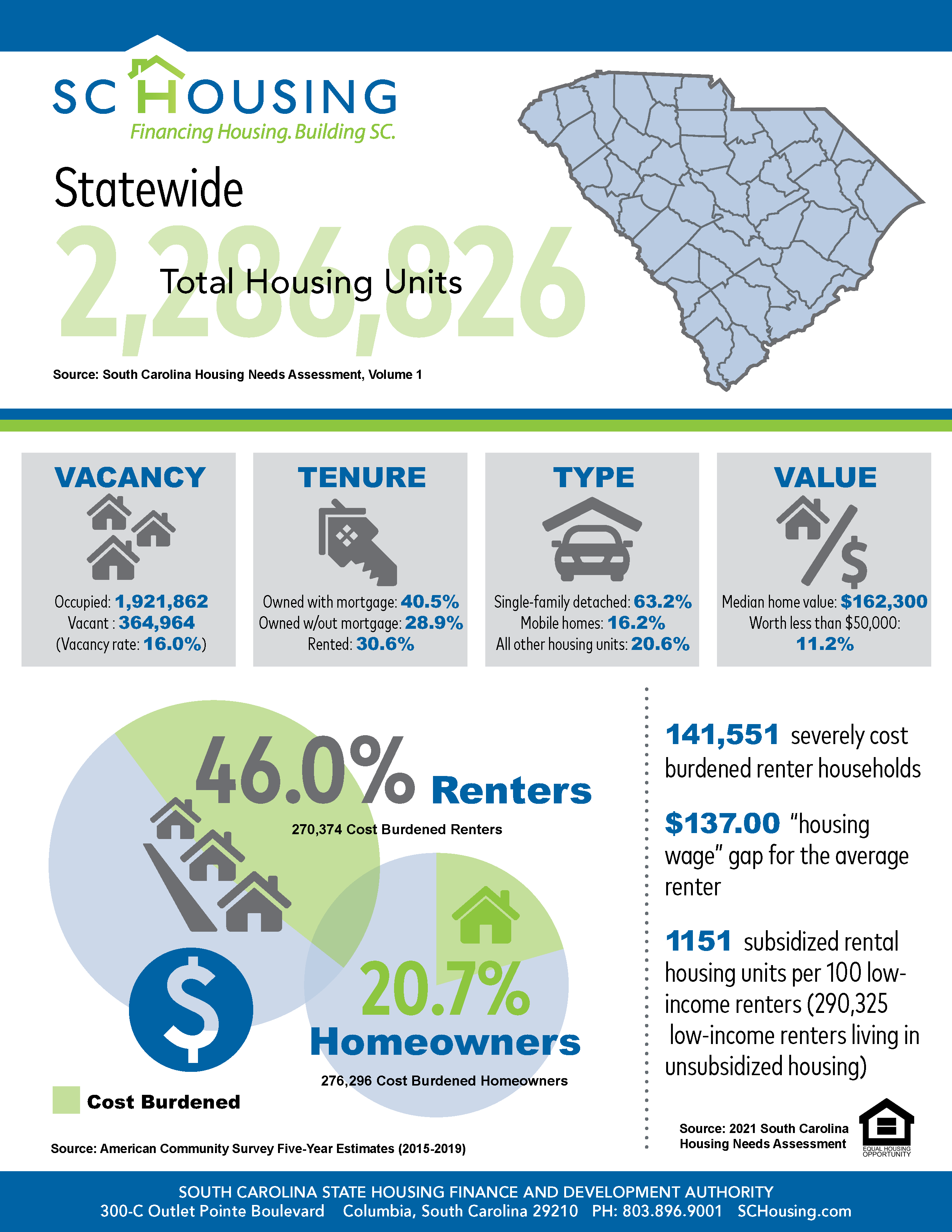 Palmetto State Housing Study for 2021 Statewide Fact Sheet