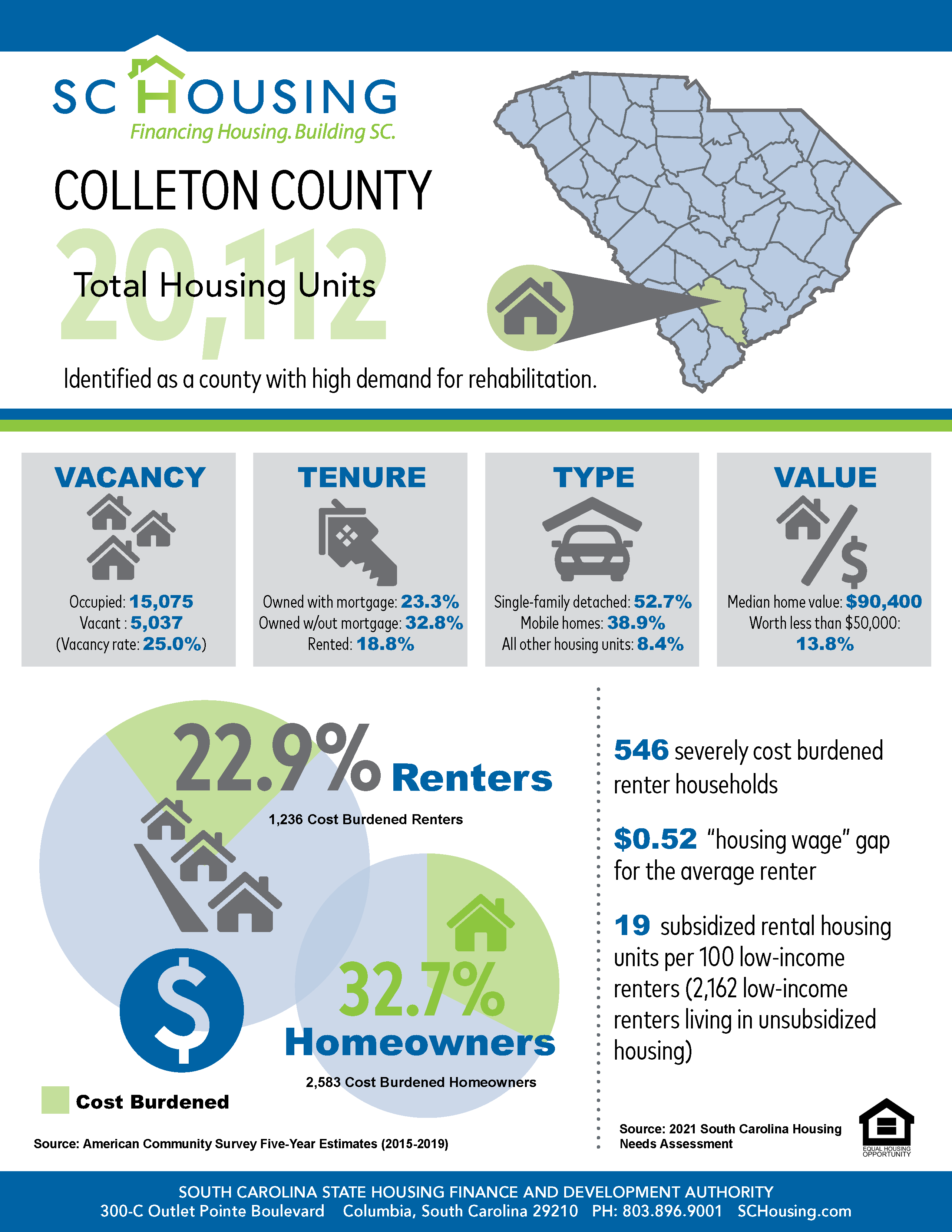 Palmetto State Housing Study for 2021 Colleton County Fact Sheet