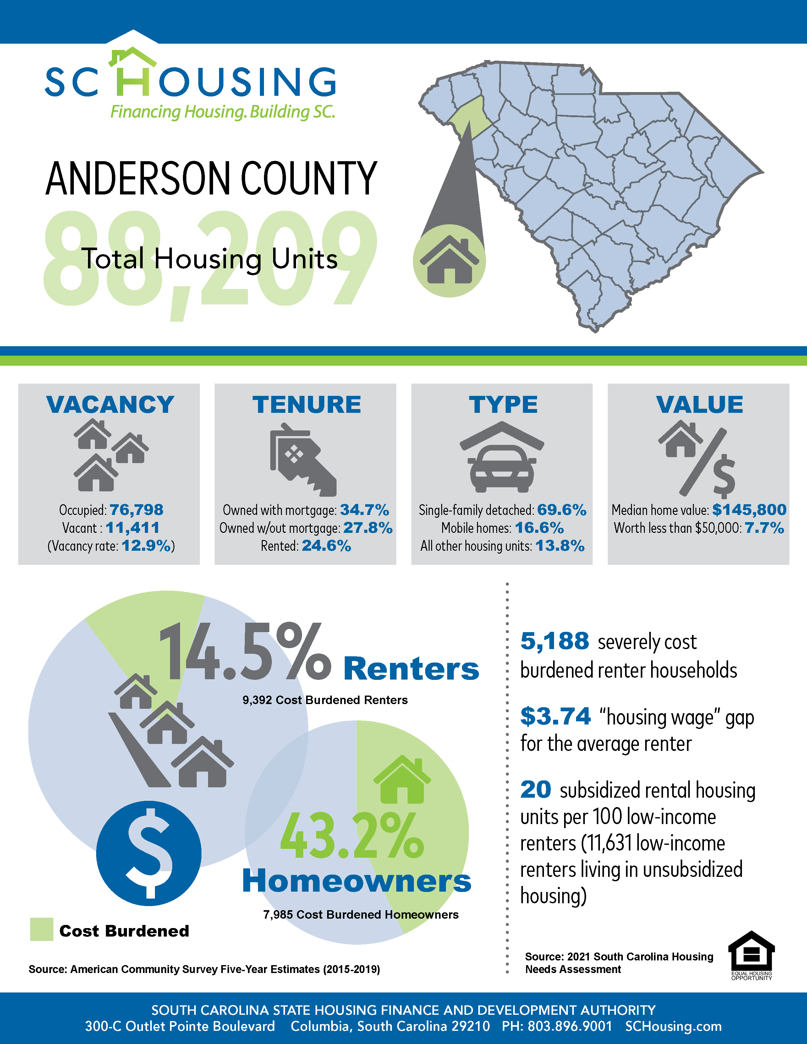 Palmetto State Housing Study for 2021 Anderson County Fact Sheet