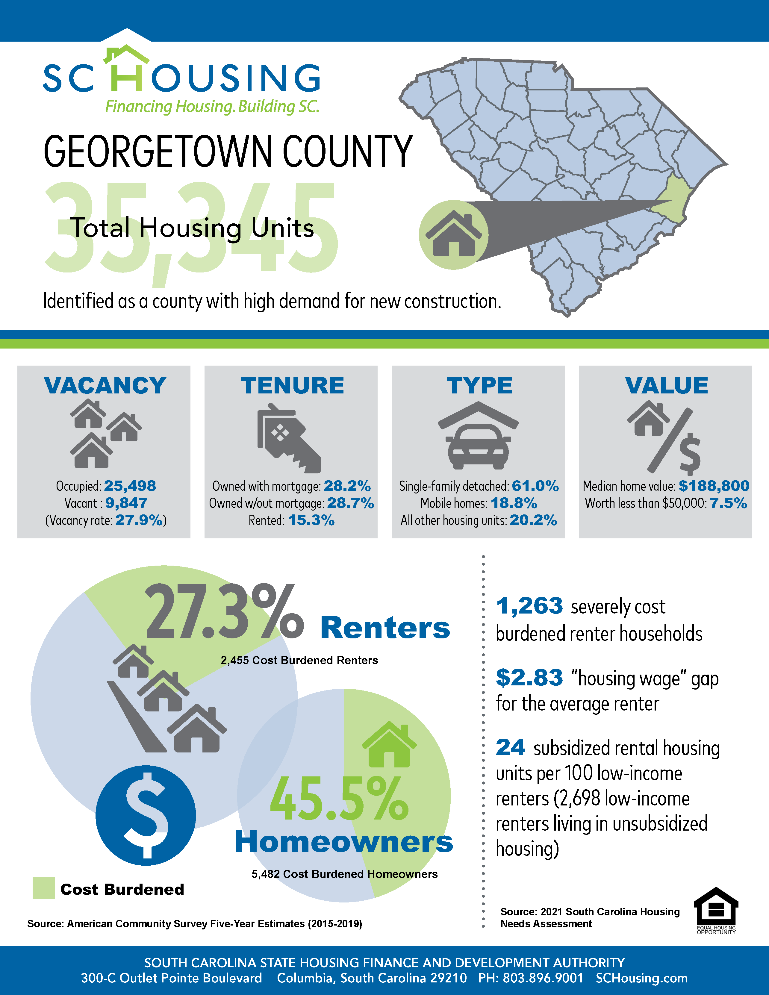 Palmetto State Housing Study for 2021 Georgetown County Fact Sheet