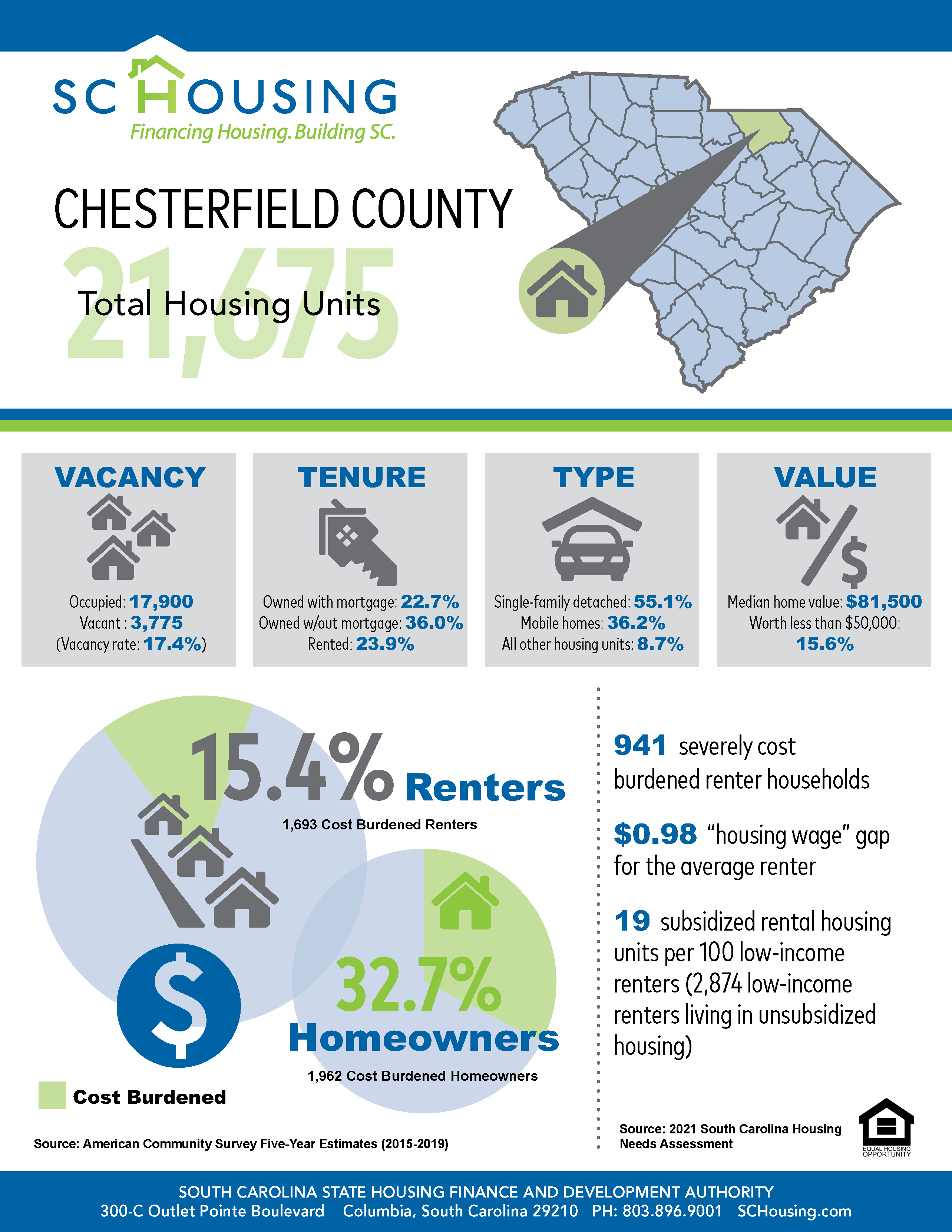 Palmetto State Housing Study for 2021 Chesterfield County Fact Sheet