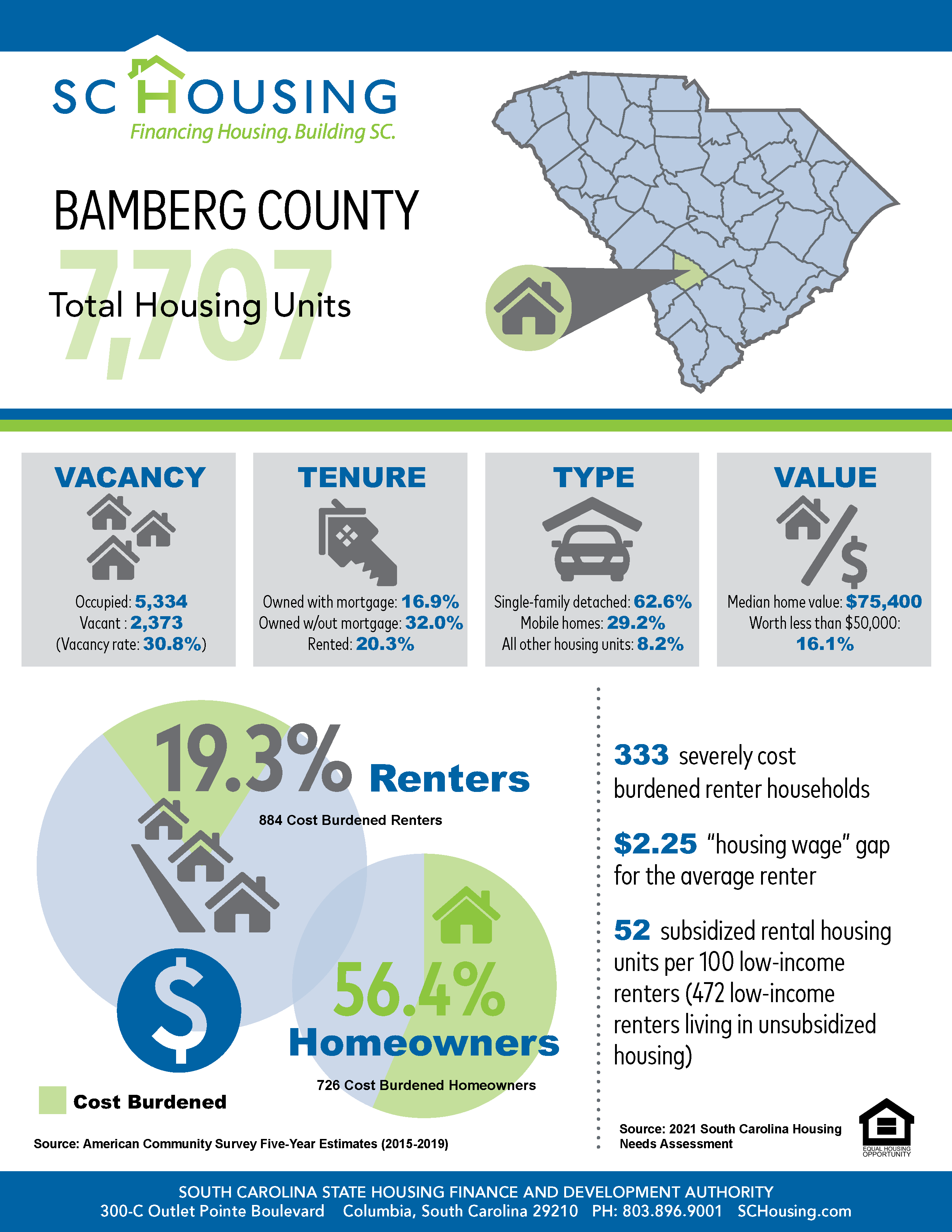 Palmetto State Housing Study for 2021 Bamberg County Fact Sheet