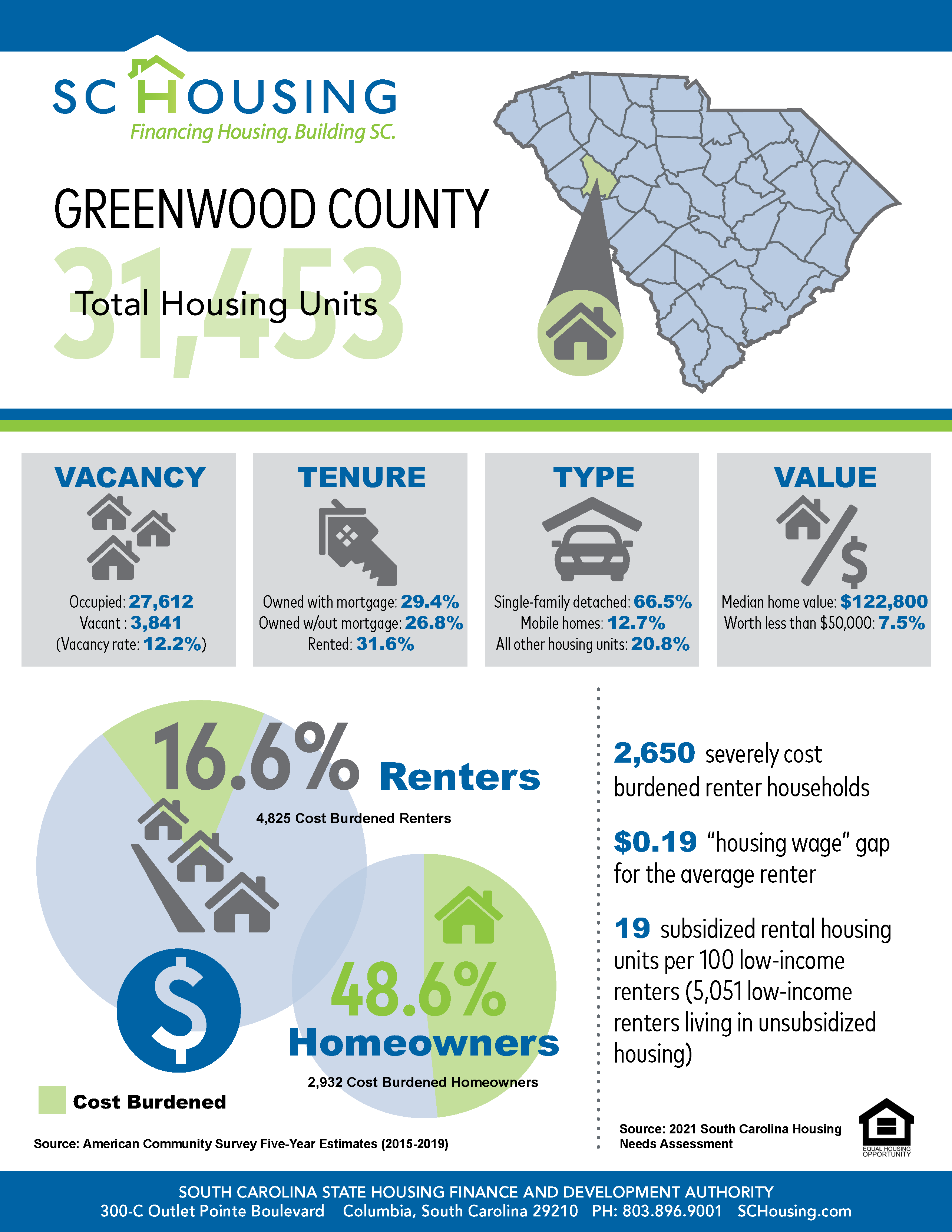 Palmetto State Housing Study for 2021 Greenwood County Fact Sheet