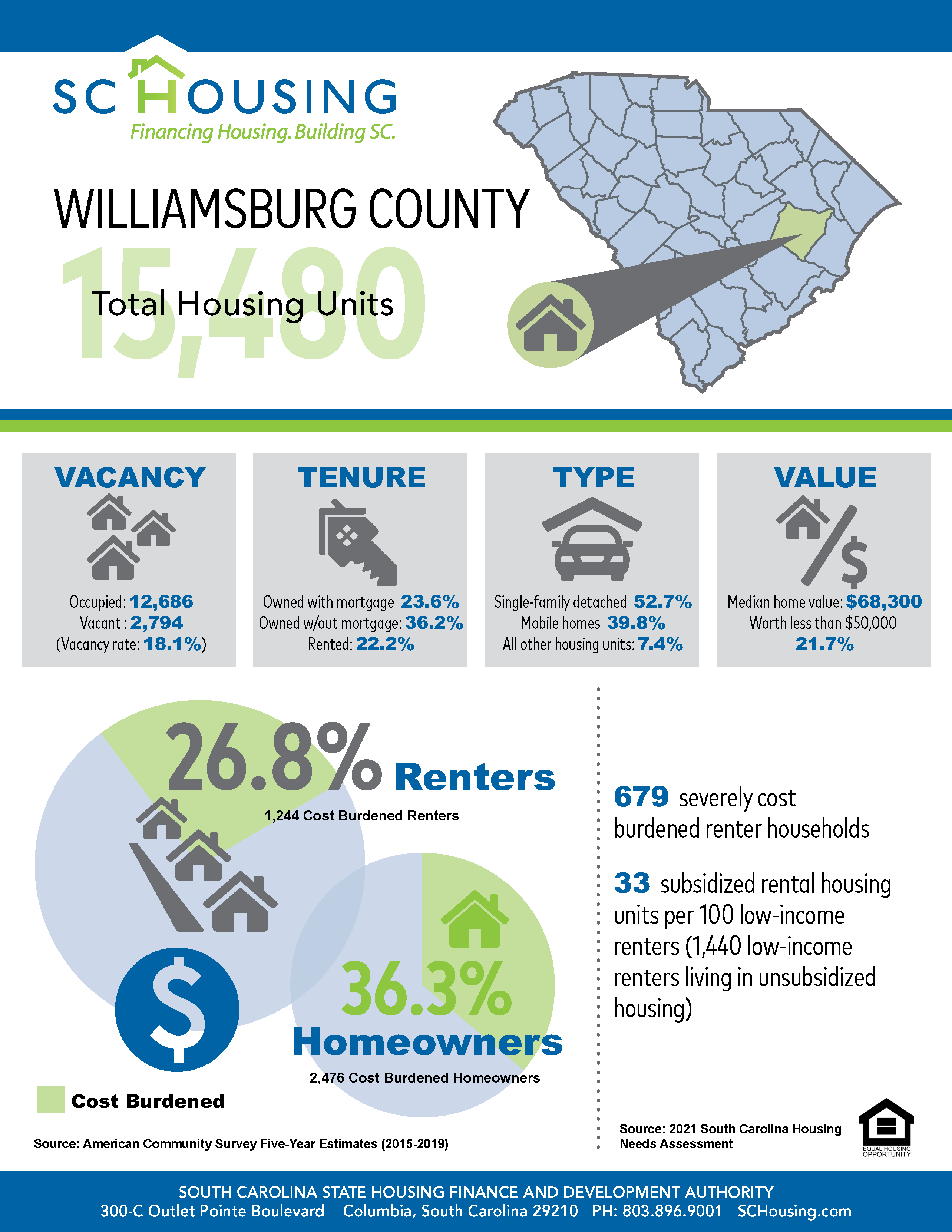 Palmetto State Housing Study for 2021 Williamsburg County Fact Sheet