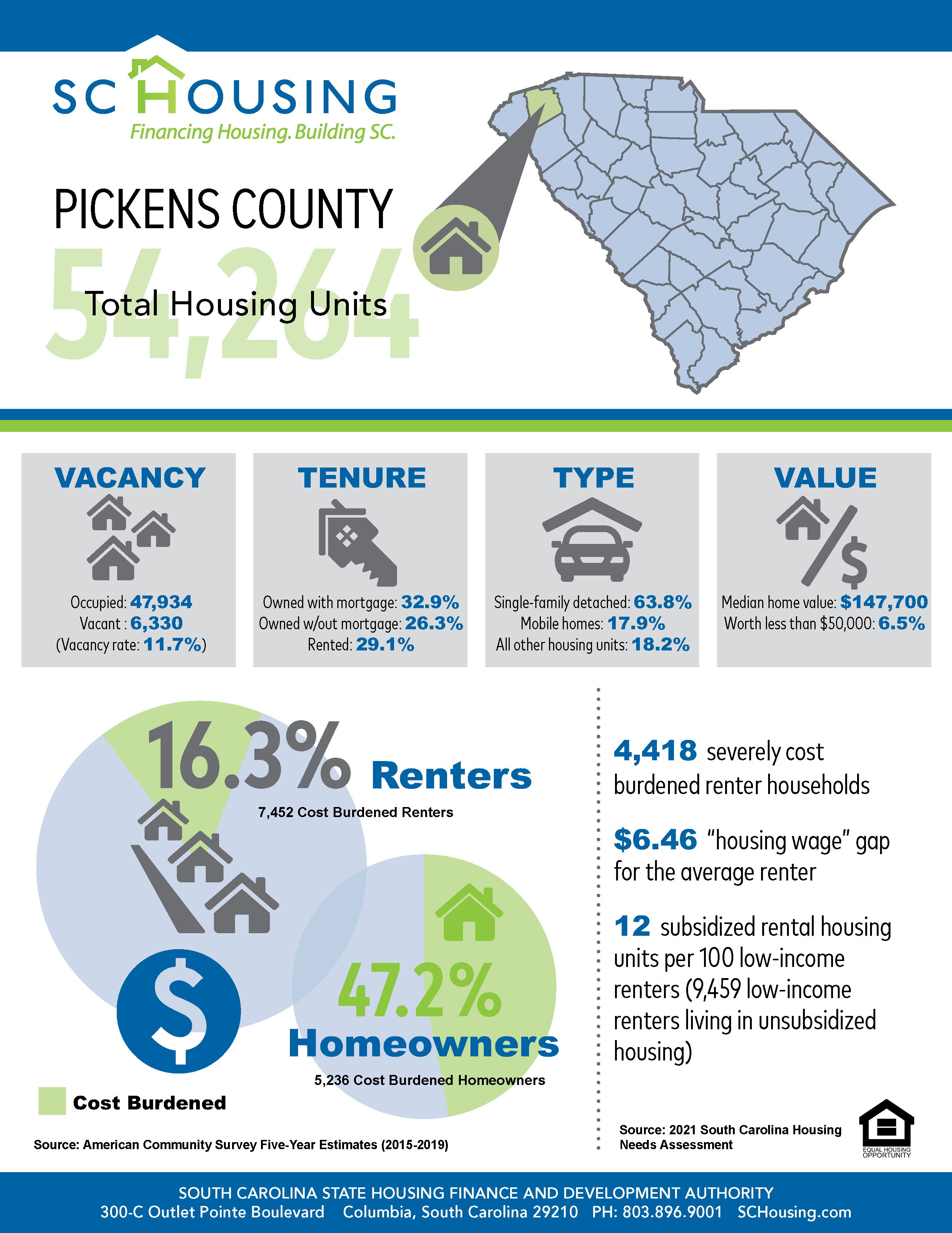 Palmetto State Housing Study for 2021 Pickens County Fact Sheet