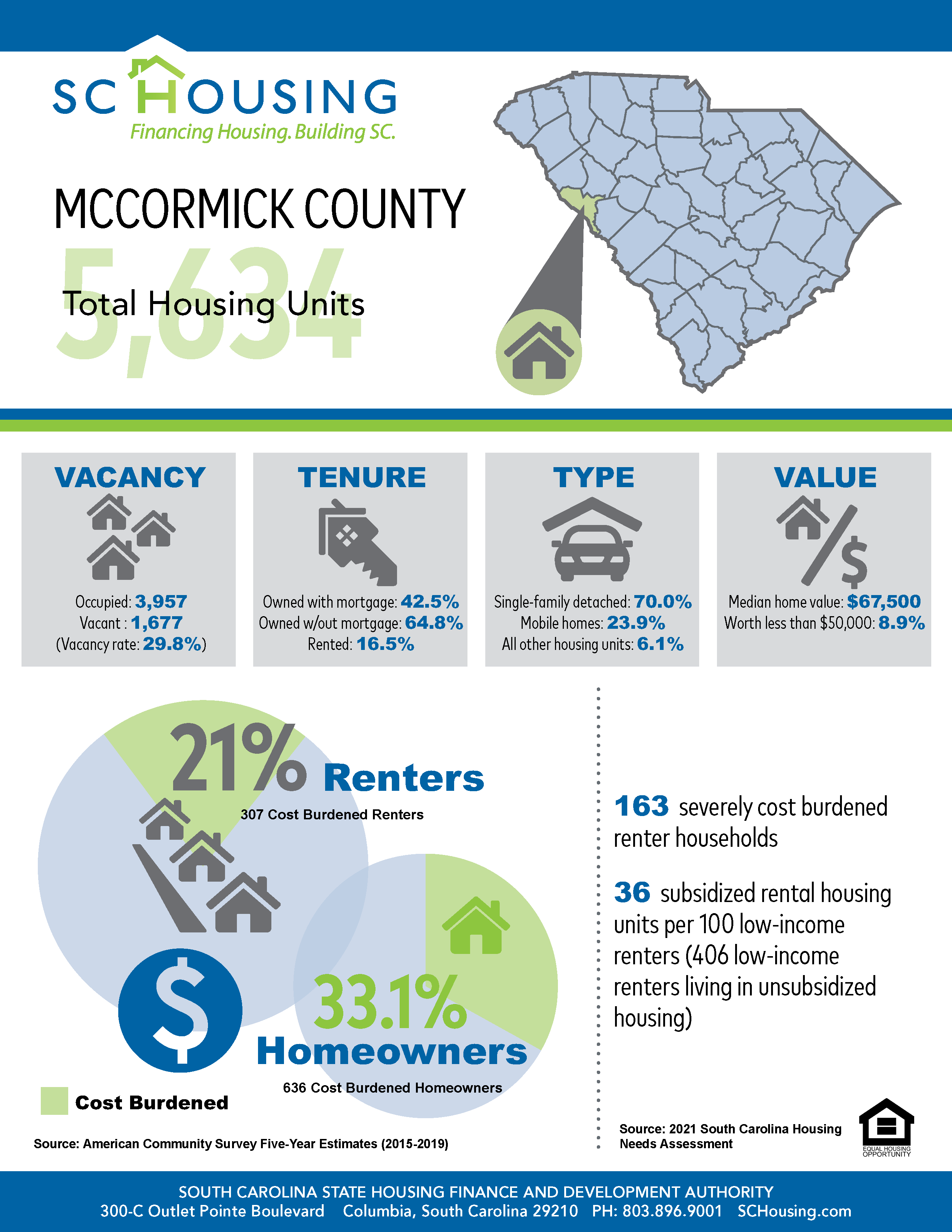 Palmetto State Housing Study for 2021 McCormick County Fact Sheet