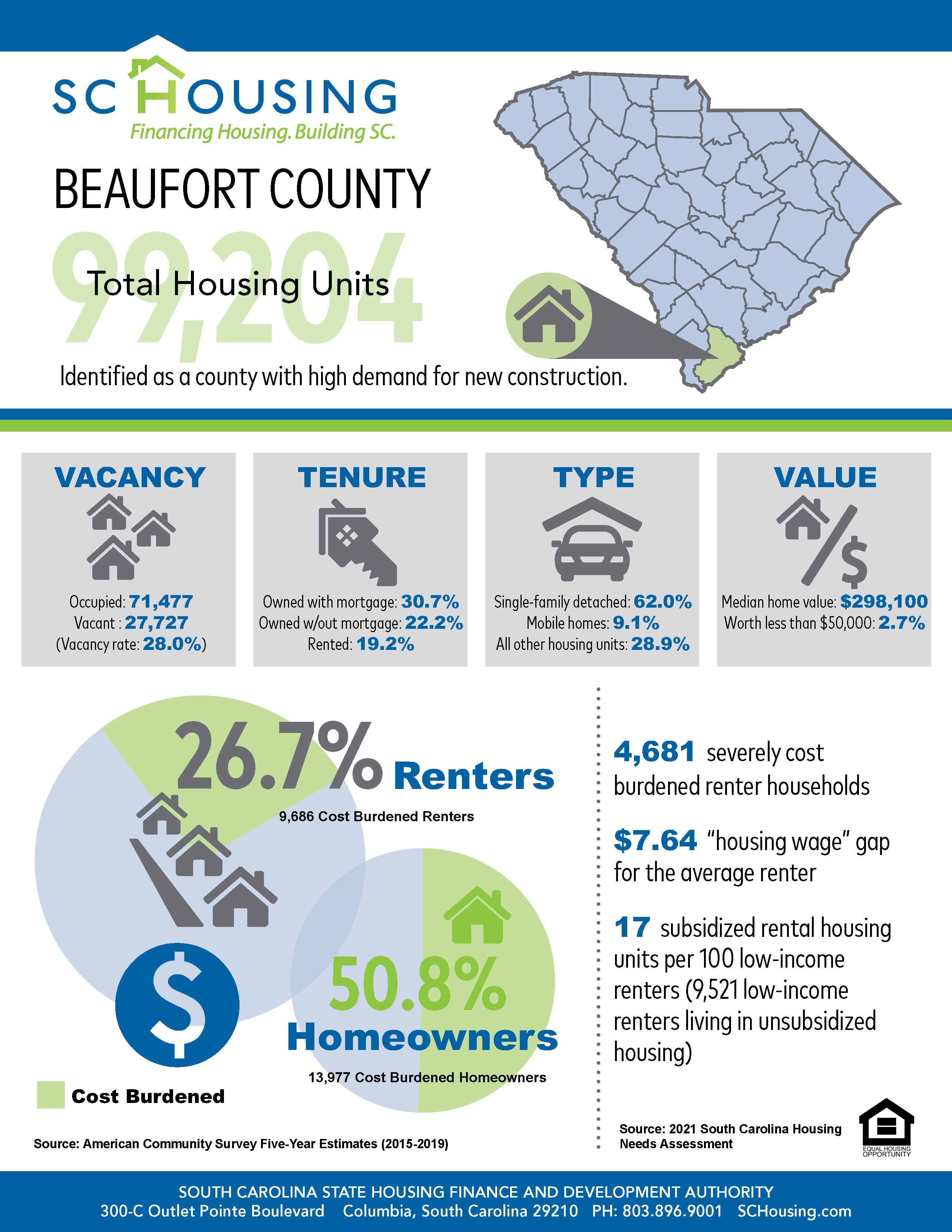 Palmetto State Housing Study for 2021 Beaufort County Fact Sheet
