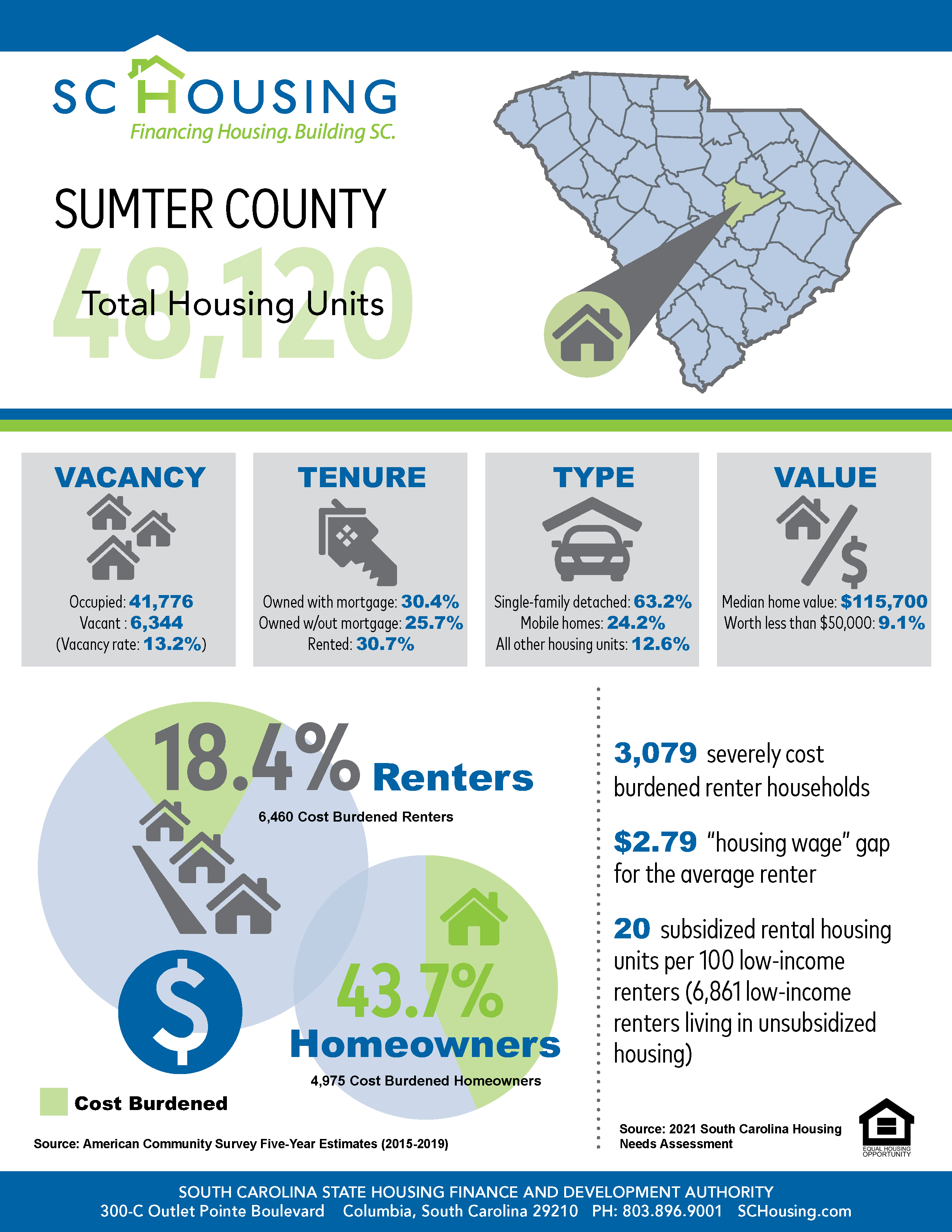 Palmetto State Housing Study for 2021 Sumter County Fact Sheet