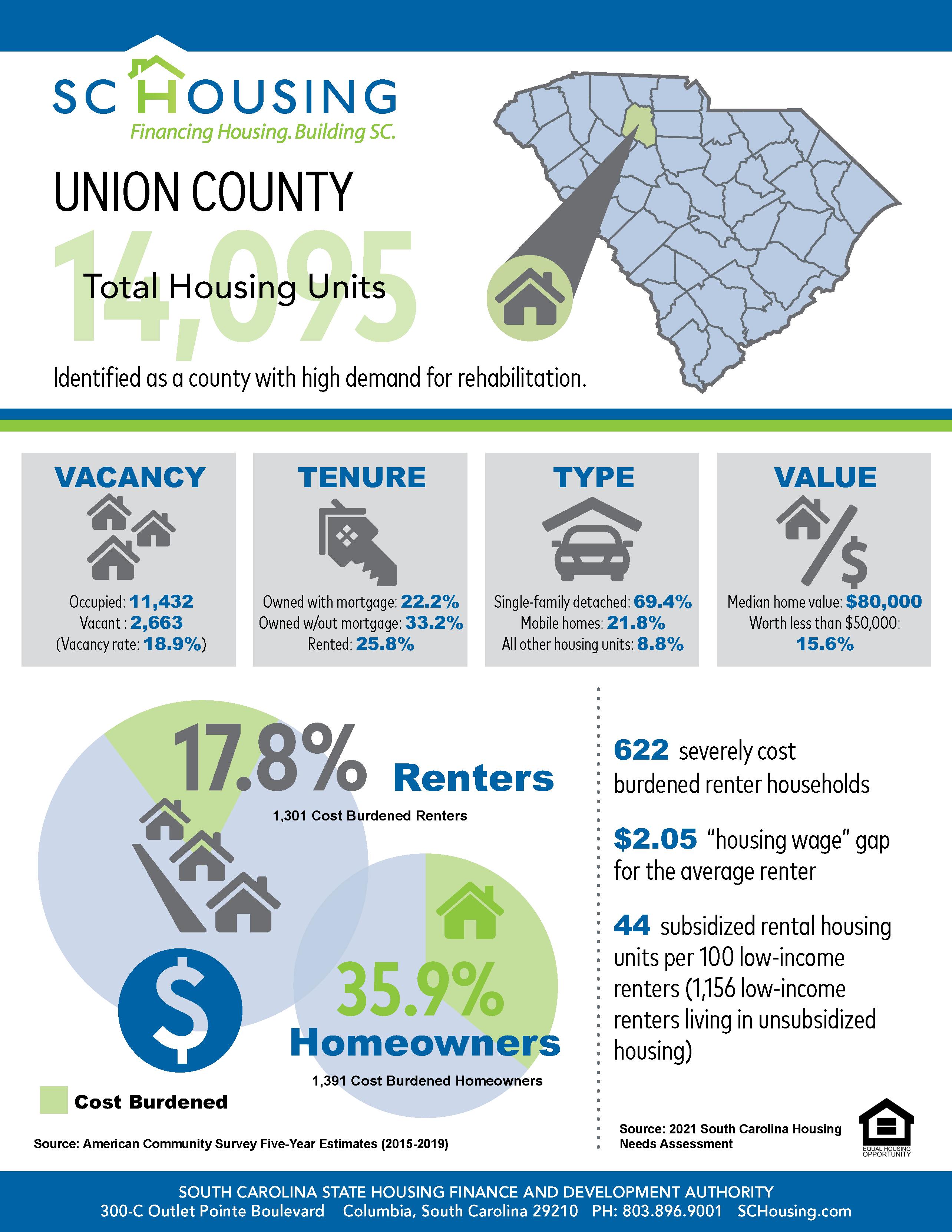 Palmetto State Housing Study for 2021 Union County Fact Sheet