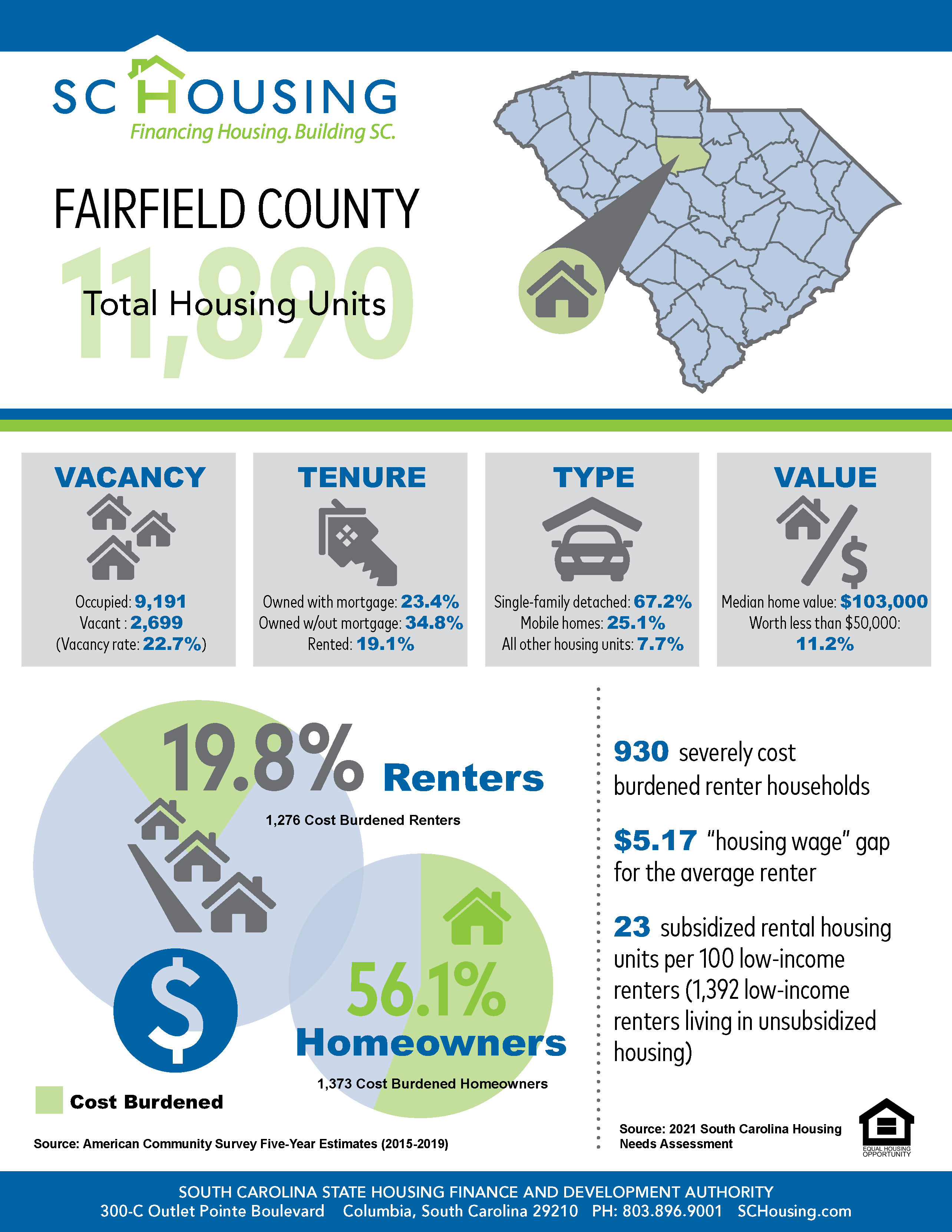 Palmetto State Housing Study for 2021 Fairfield County Fact Sheet
