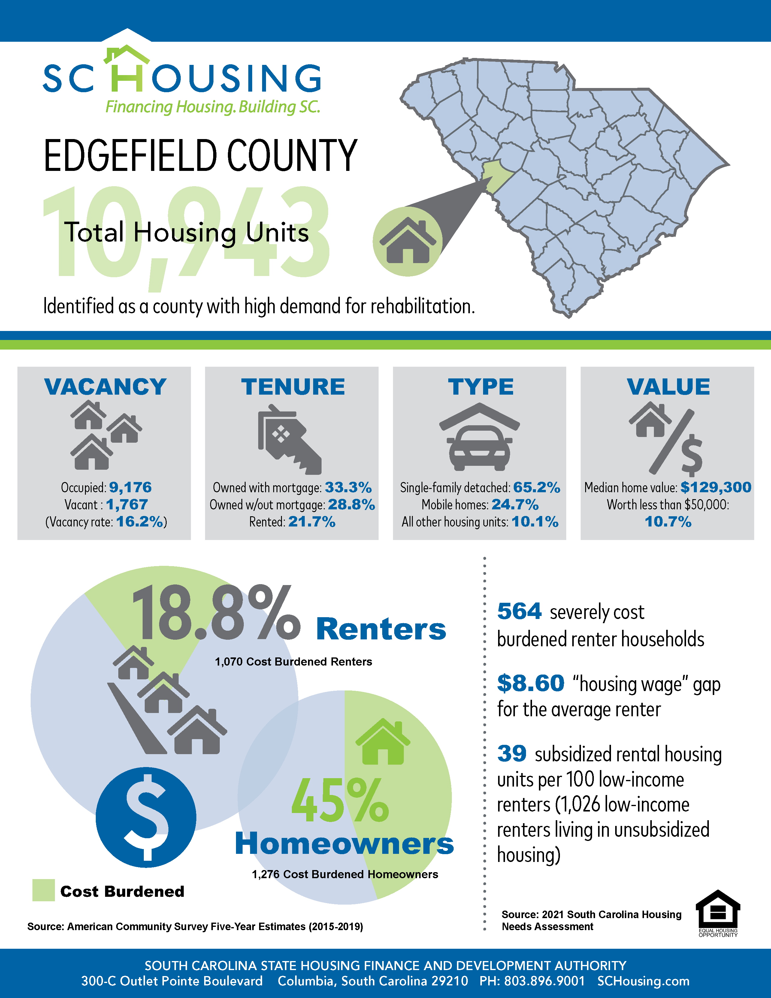 Palmetto State Housing Study for 2021 Edgefield County Fact Sheet