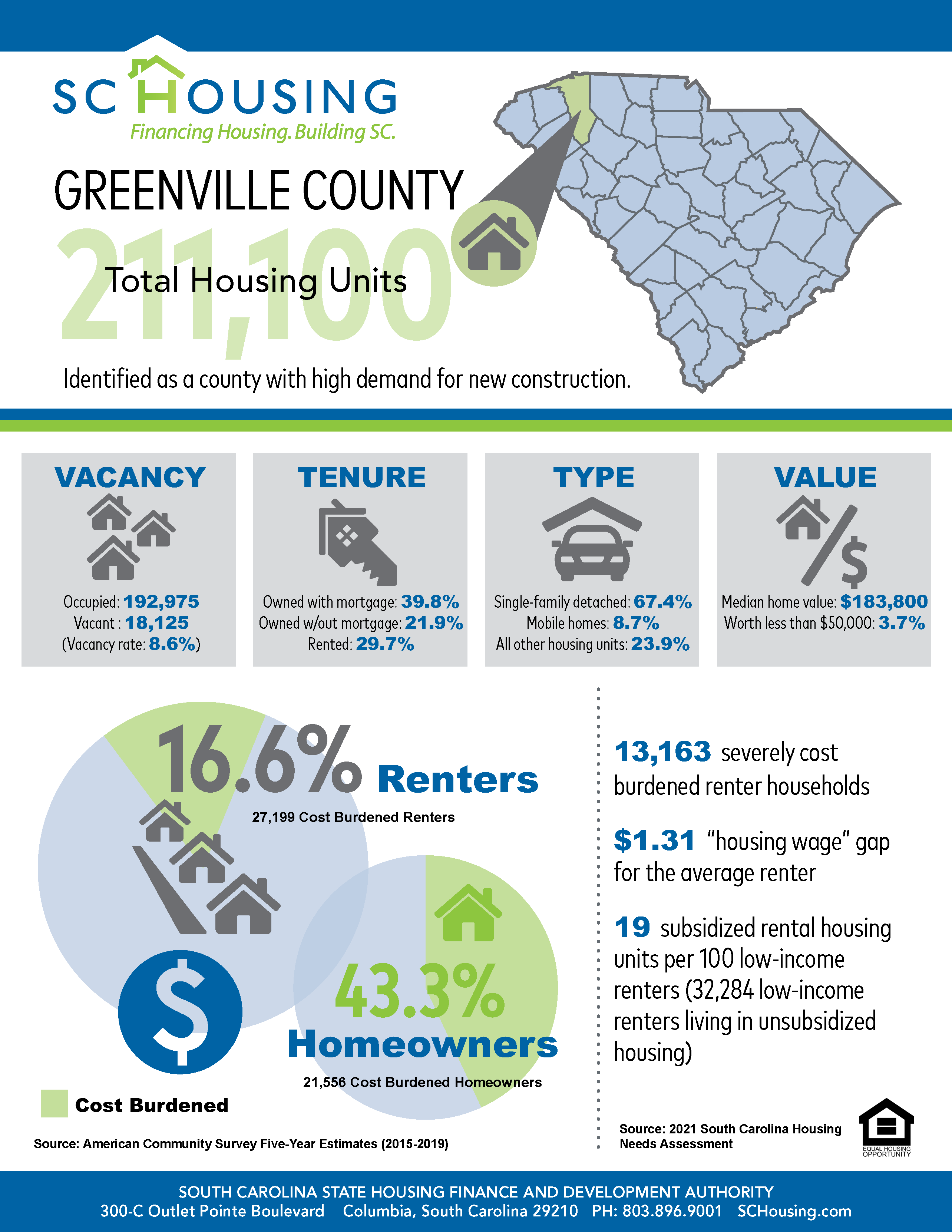 Palmetto State Housing Study for 2021 Greenville County Fact Sheet