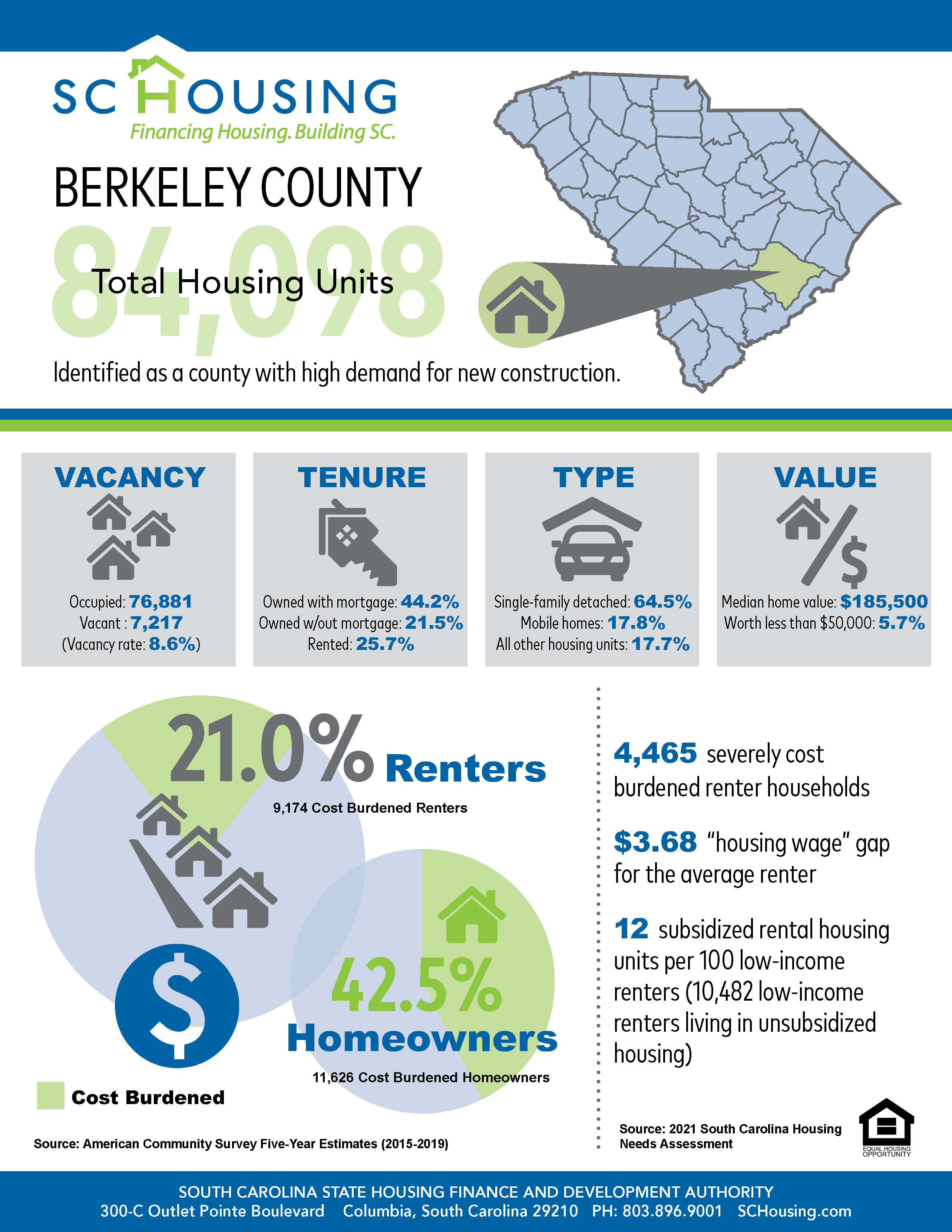 Palmetto State Housing Study for 2021 Berkeley County Fact Sheet