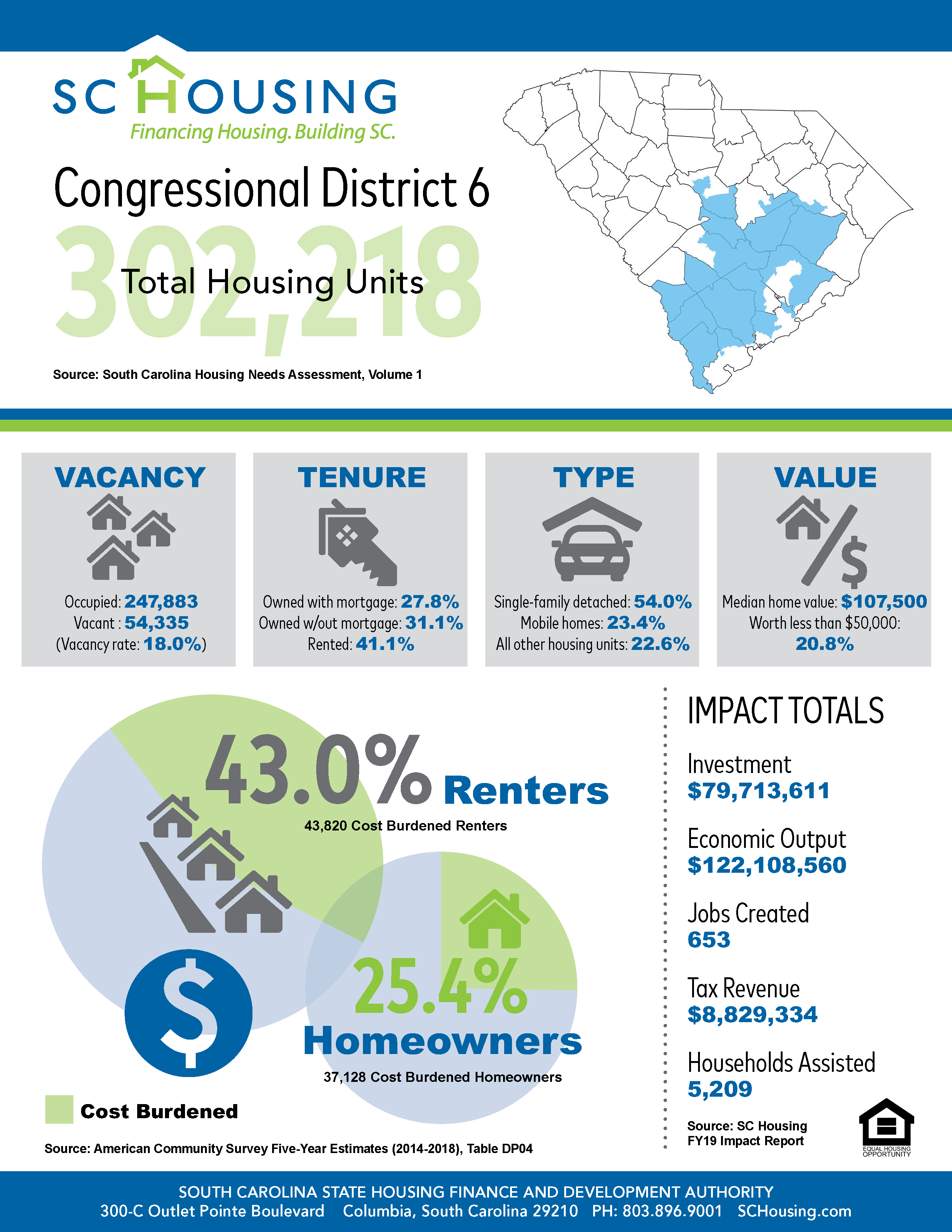 Palmetto State Housing Study for 2021 Congressional District 6 Fact Sheet