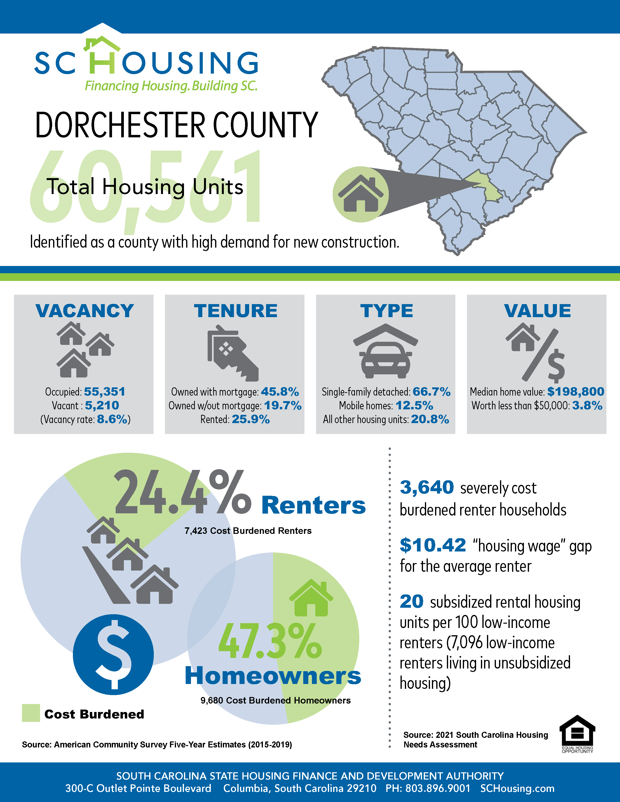 Palmetto State Housing Study for 2021 Dorchester County Fact Sheet